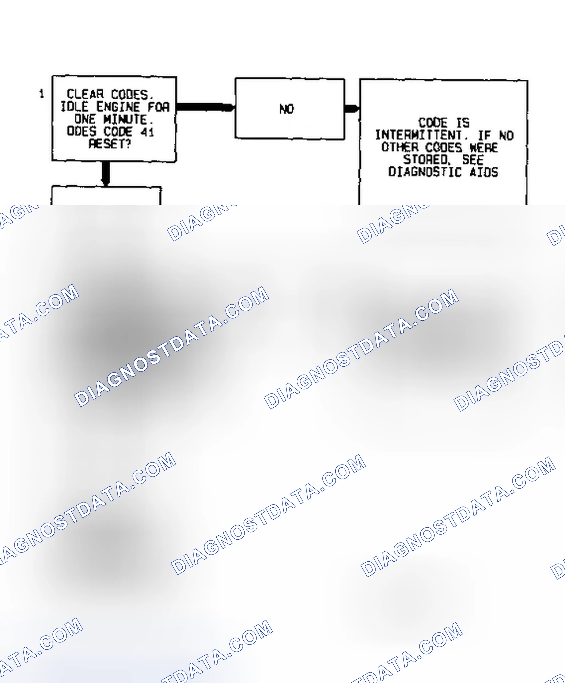 Scheme 24: Code 41 Flow Chart (3.1L) Cylinder Select Error