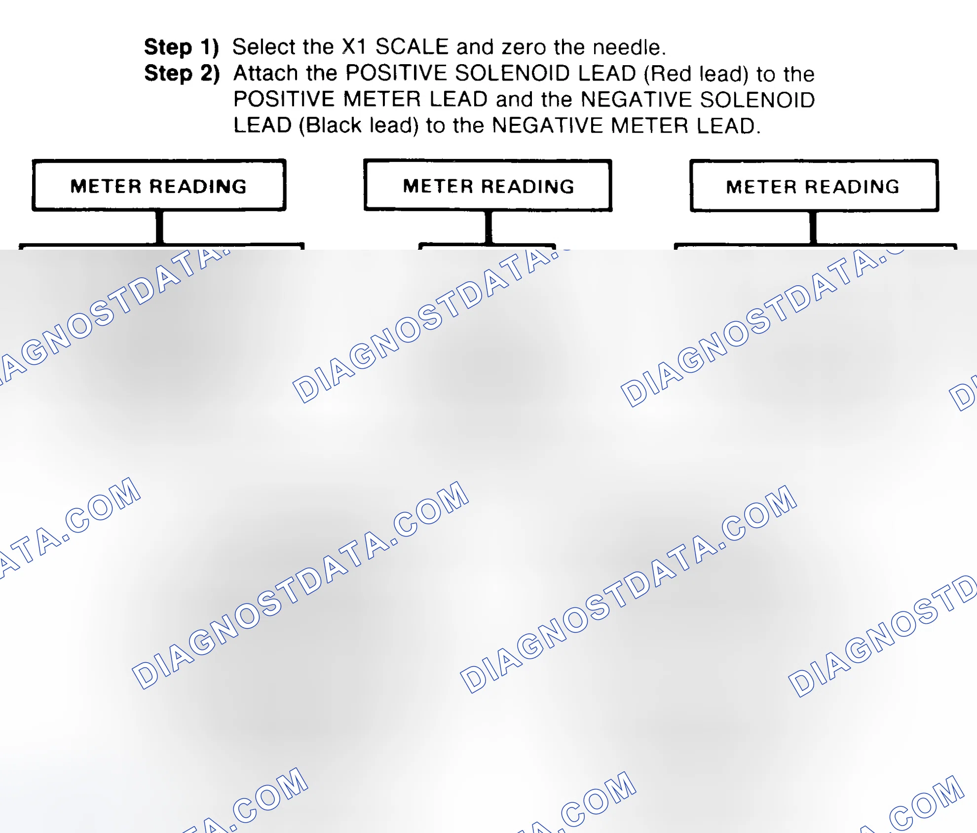 Scheme 2: DIODE CHECK & SOLENOID TEST