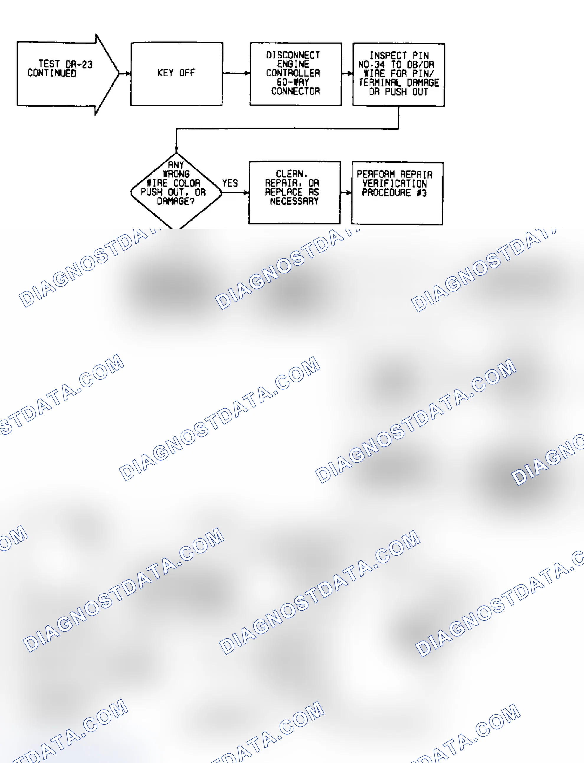 Scheme 412: DR23: Flow Chart (2 of 2)