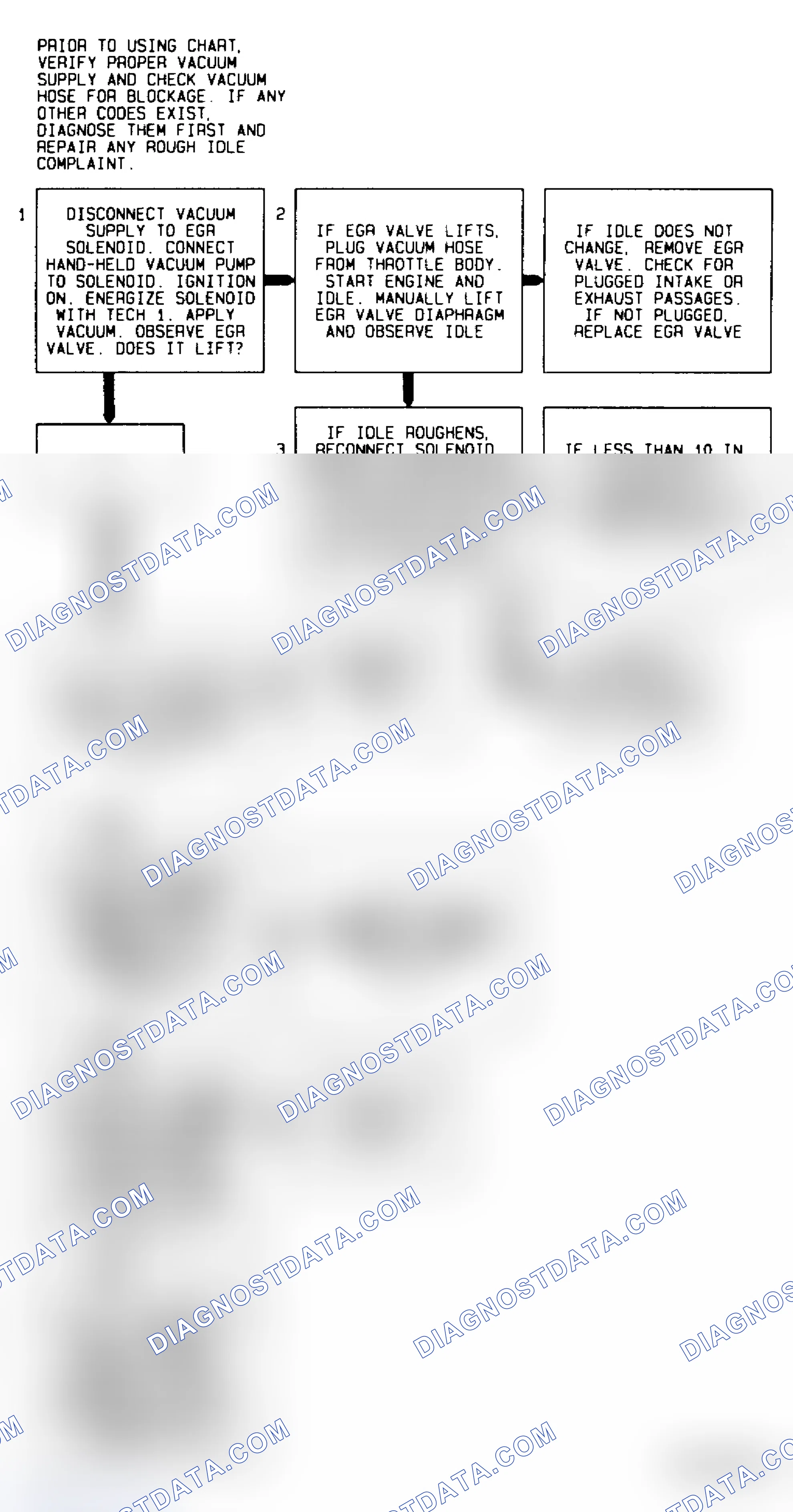 Scheme 62: Code 32 Flow Chart EGR Circuit Error Models Using Ported Vacuum & EVR Solenoid