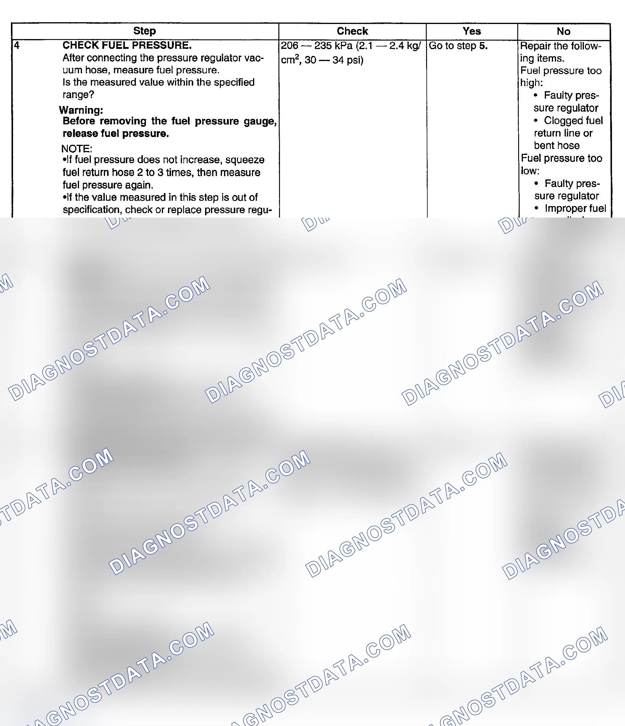 Scheme 124