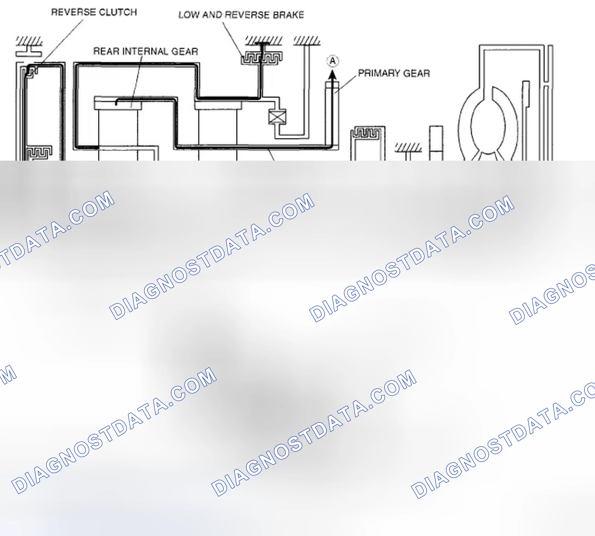 Scheme 525