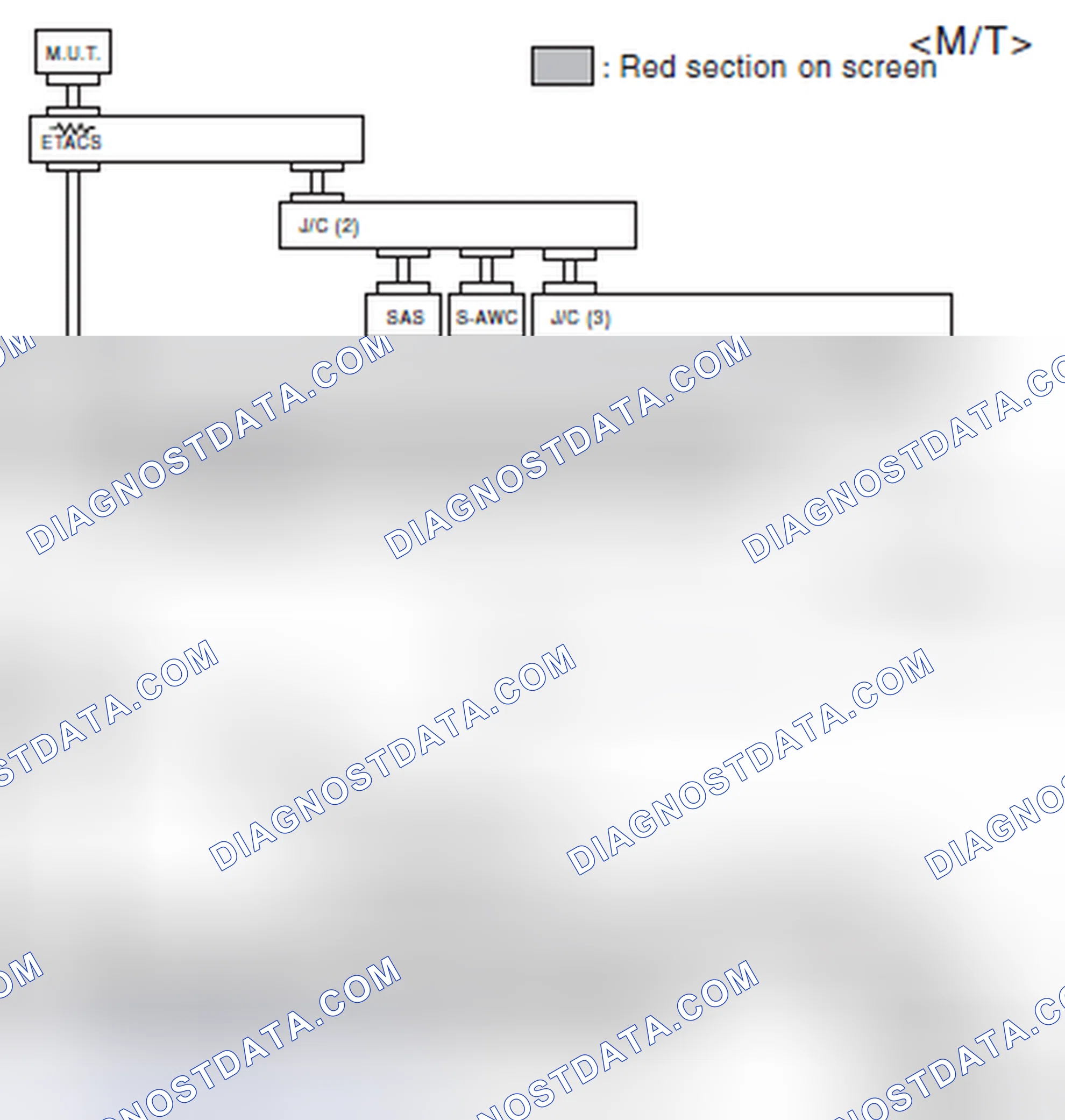 Scheme 532