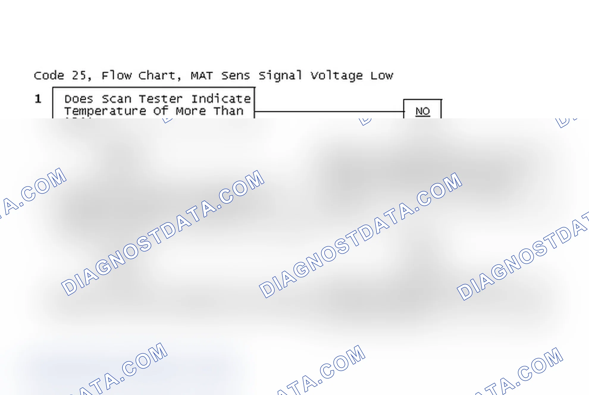 Scheme 63: Code 25, Flow Chart, MAT Sens Signal Voltage Low