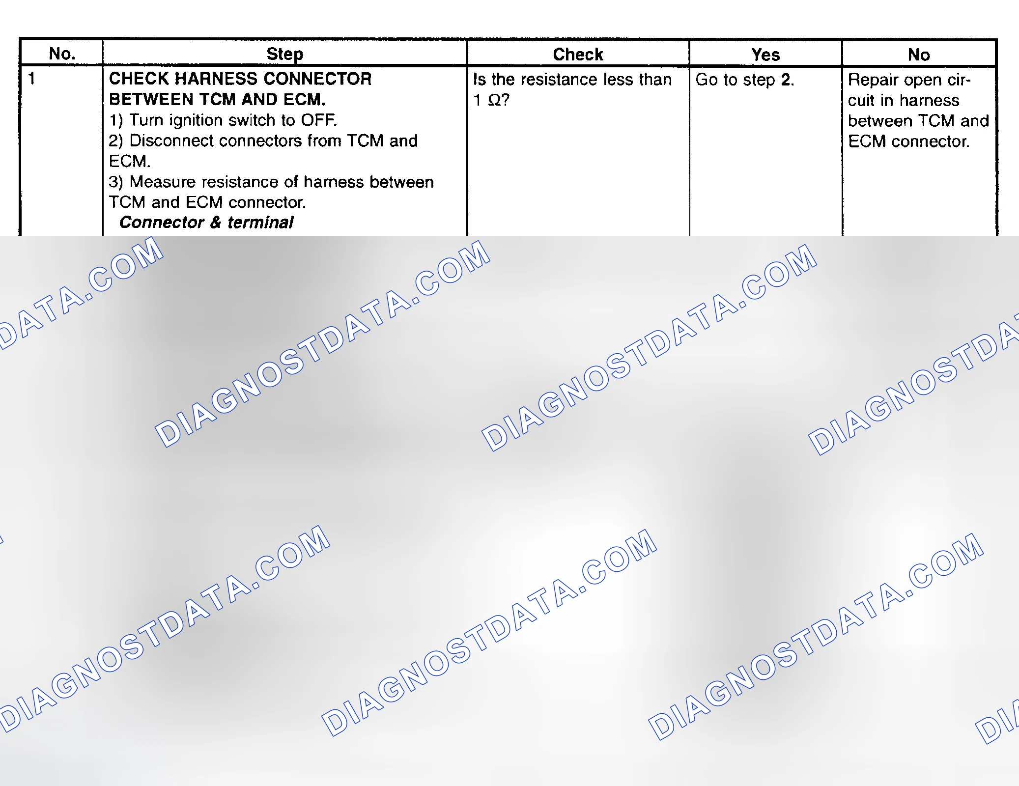 Scheme 717: Trouble Code 45 - Diagnostic Chart (1 Of 2)