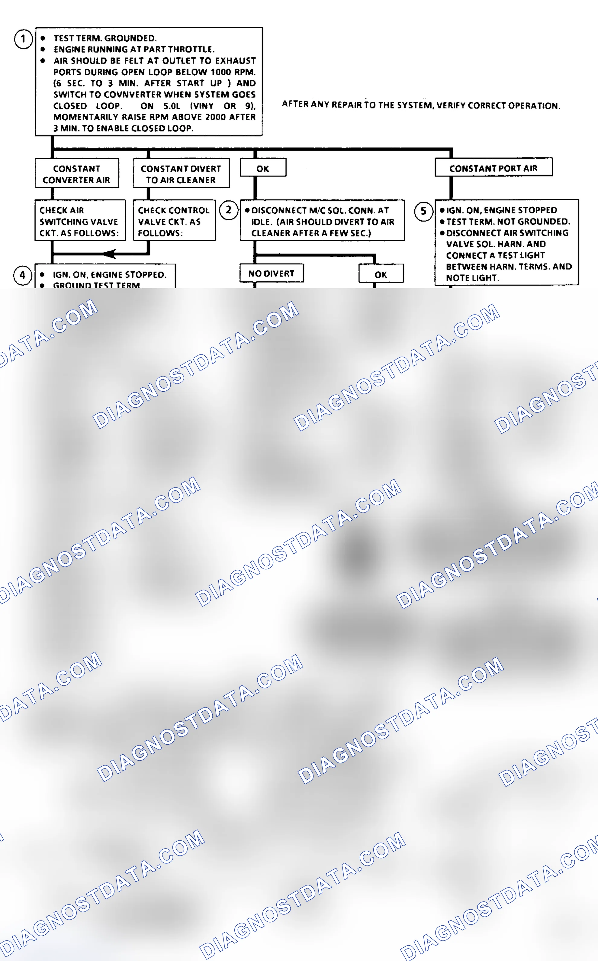 Scheme 487: Chart C6A - Air Management Check (ED/ES)