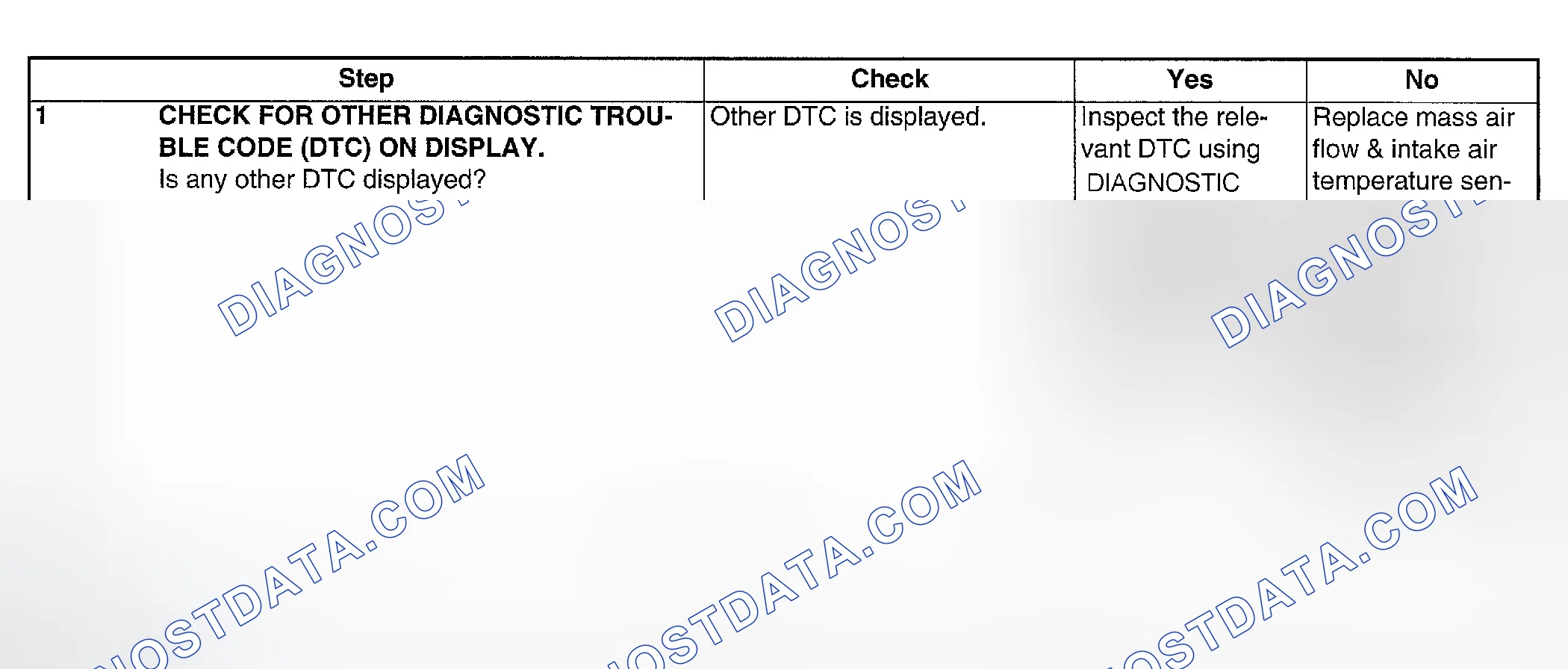Scheme 94: DIAGNOSTIC PROCEDURE