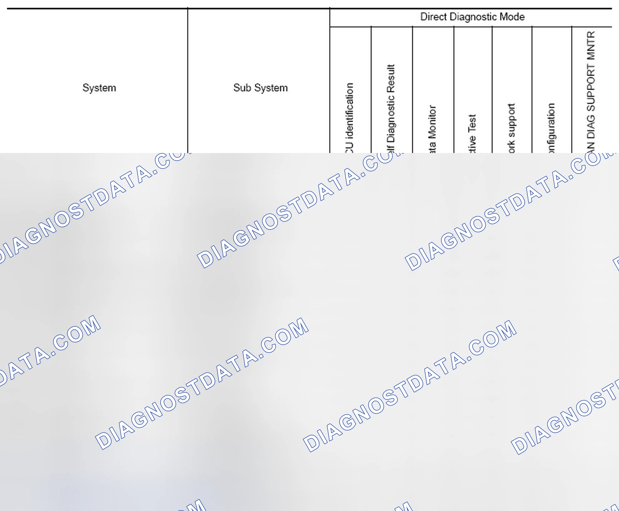 Scheme 13: SYSTEM APPLICATION
