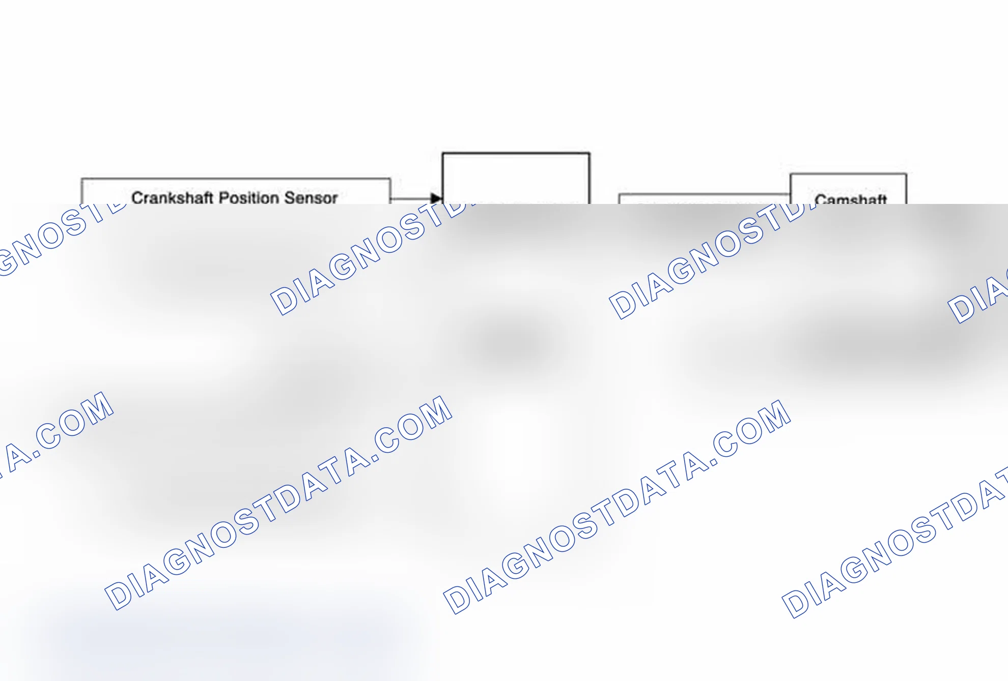 Scheme 52: Camshaft Actuator System Description