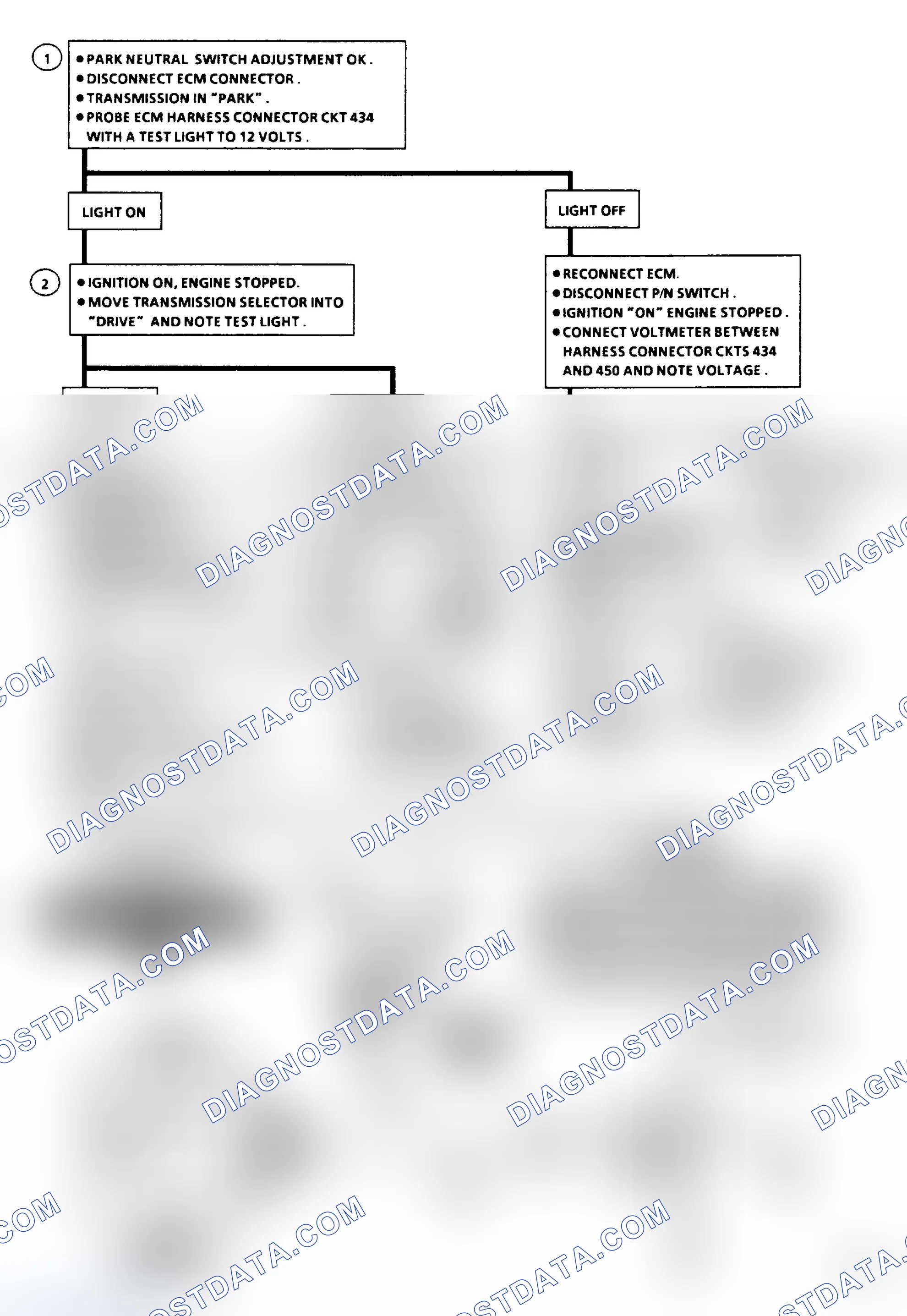 Scheme 263: Flow Chart C1A: Park/Neutral Switch (A/T)