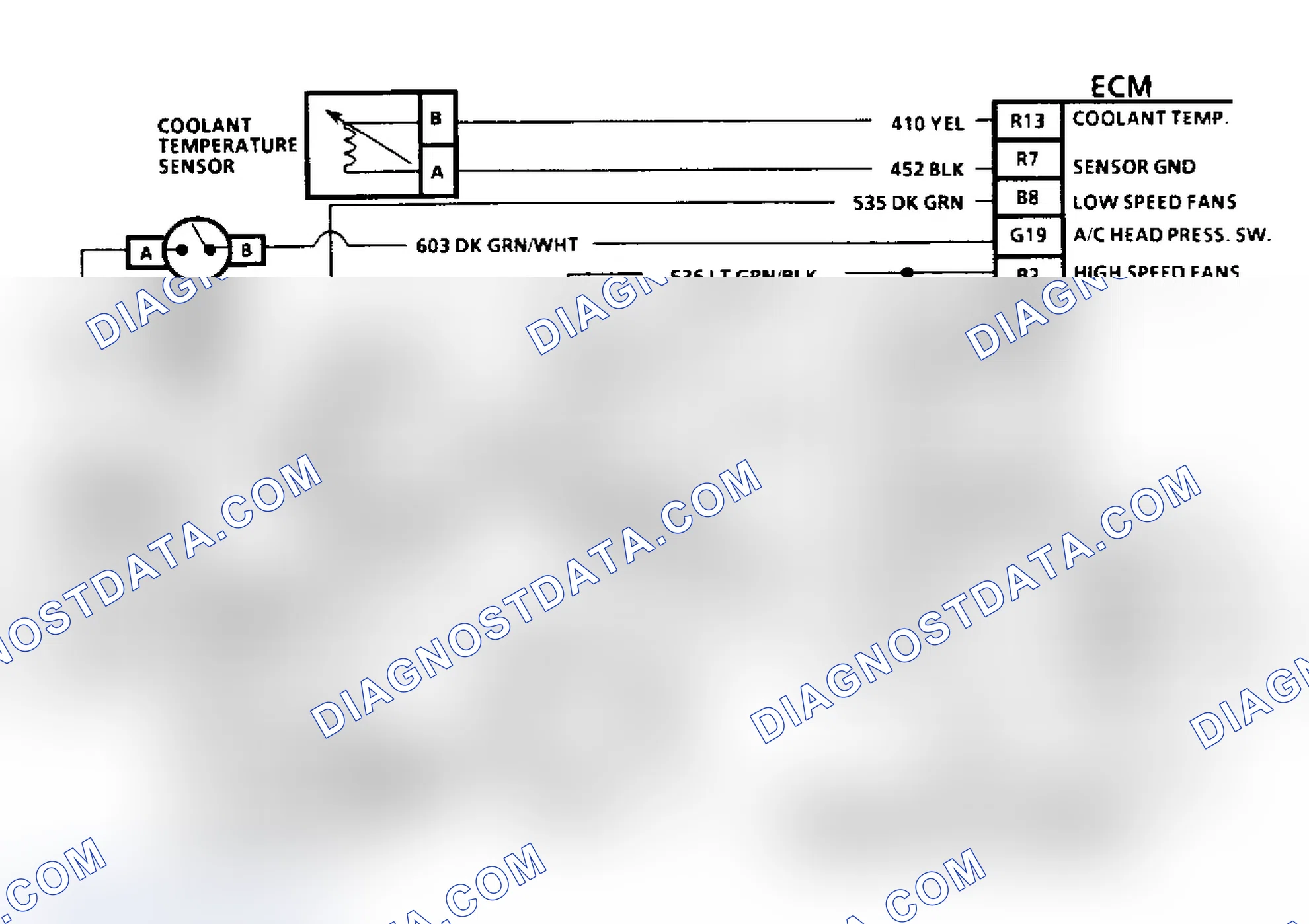 Scheme 67: Diagnostic Aids