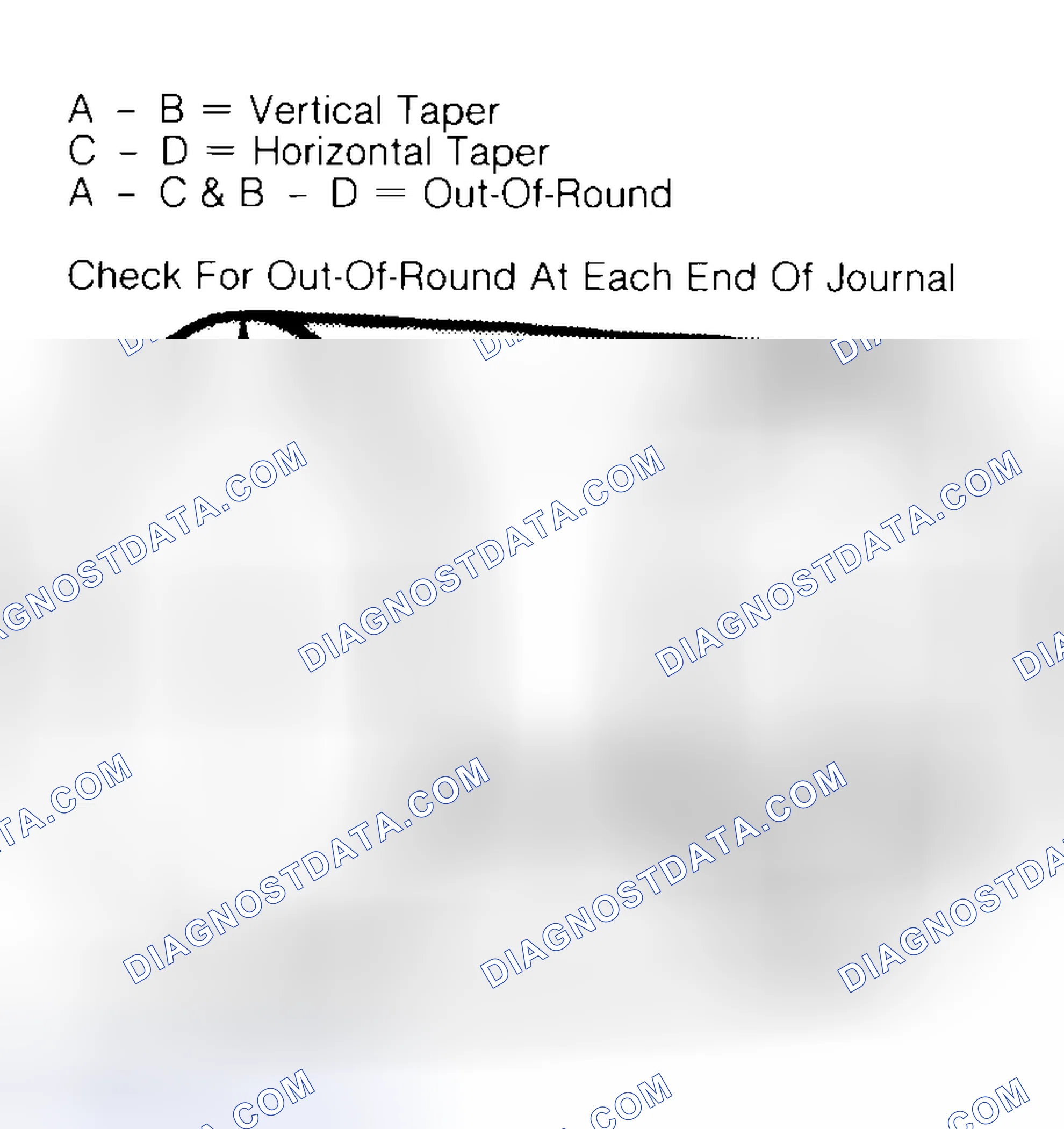 Scheme 5: Measuring Crankshaft Journals