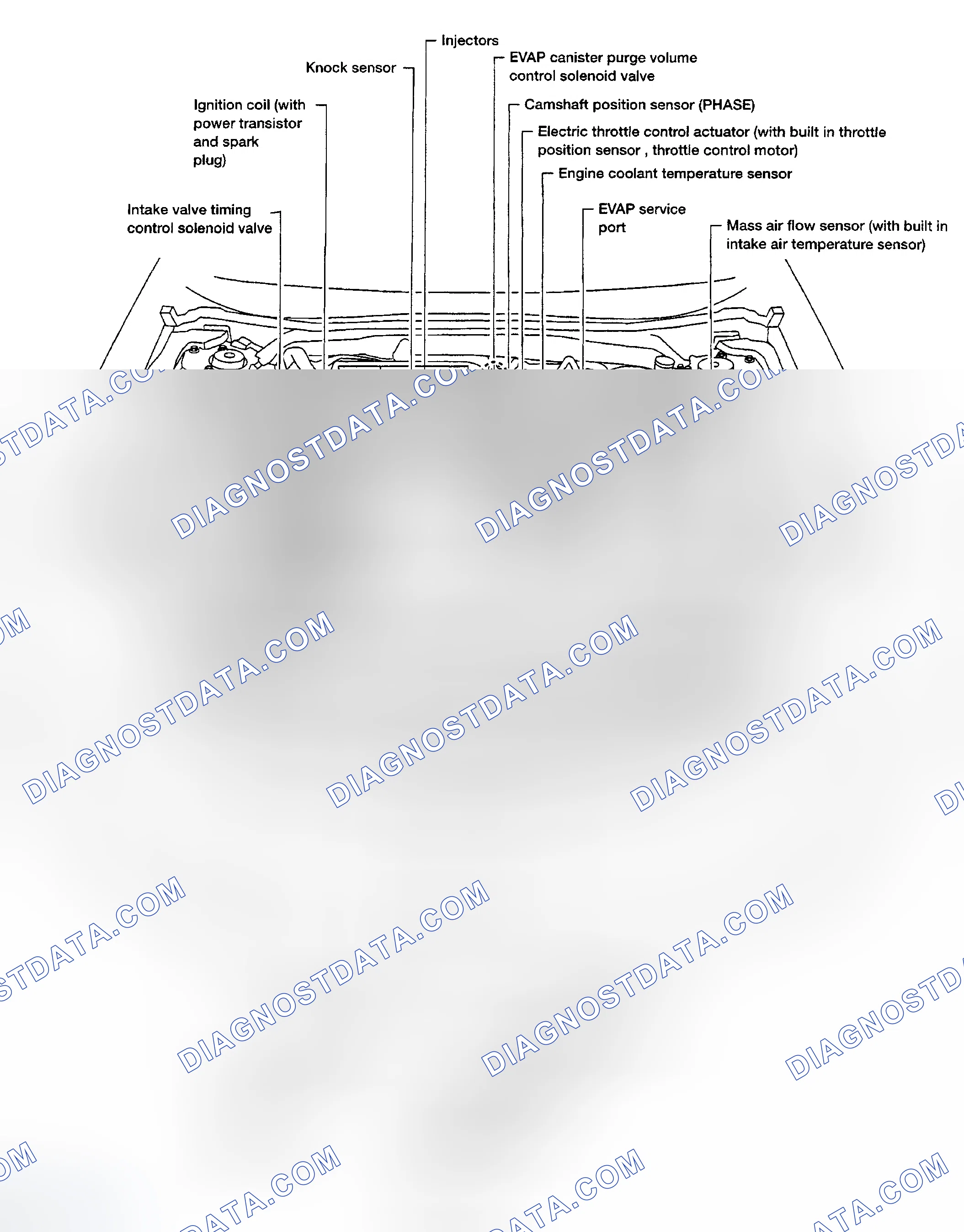 Scheme 33: COMPONENT LOCATIONS