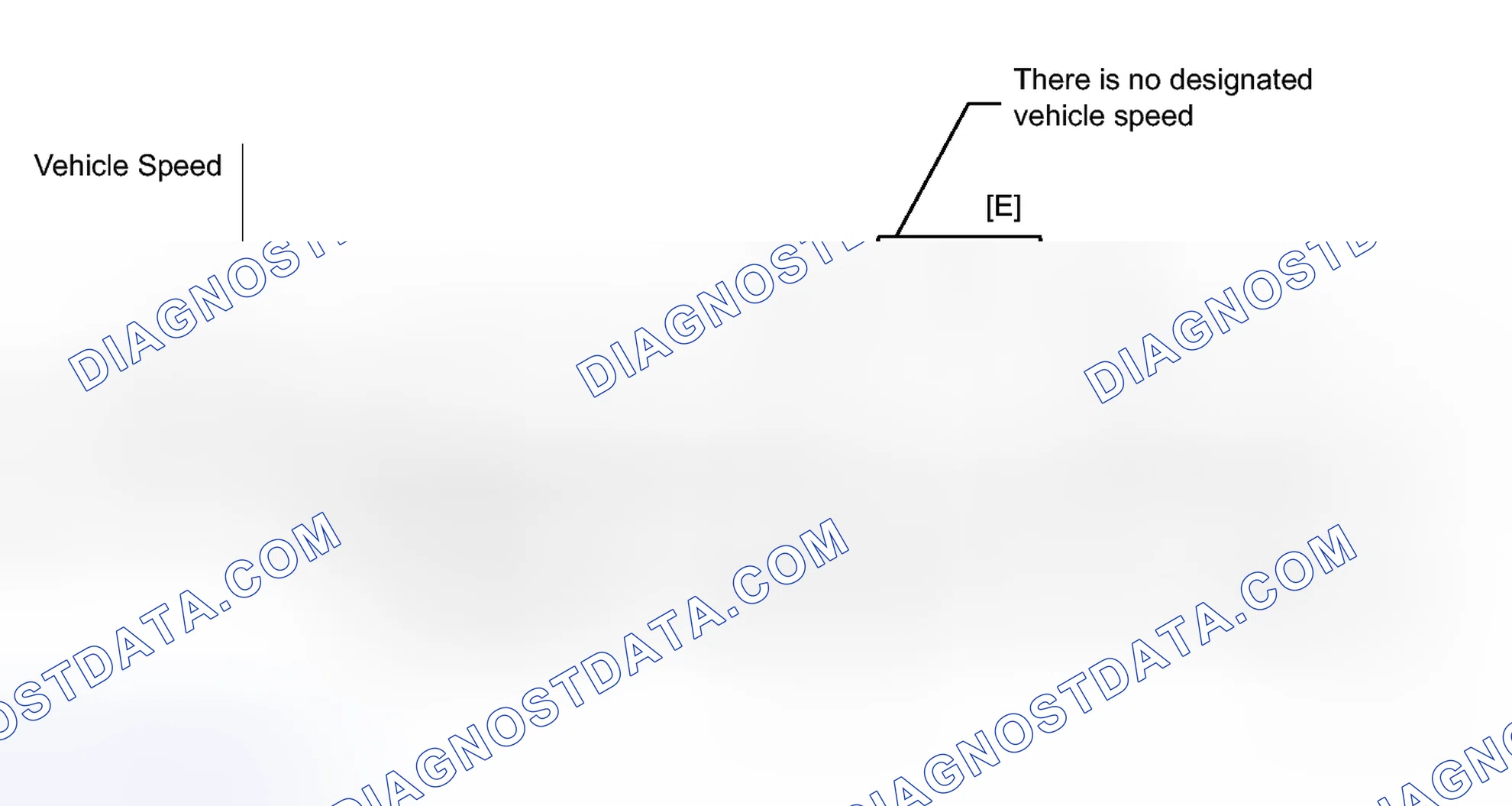 Scheme 177: CONFIRMATION DRIVING PATTERN