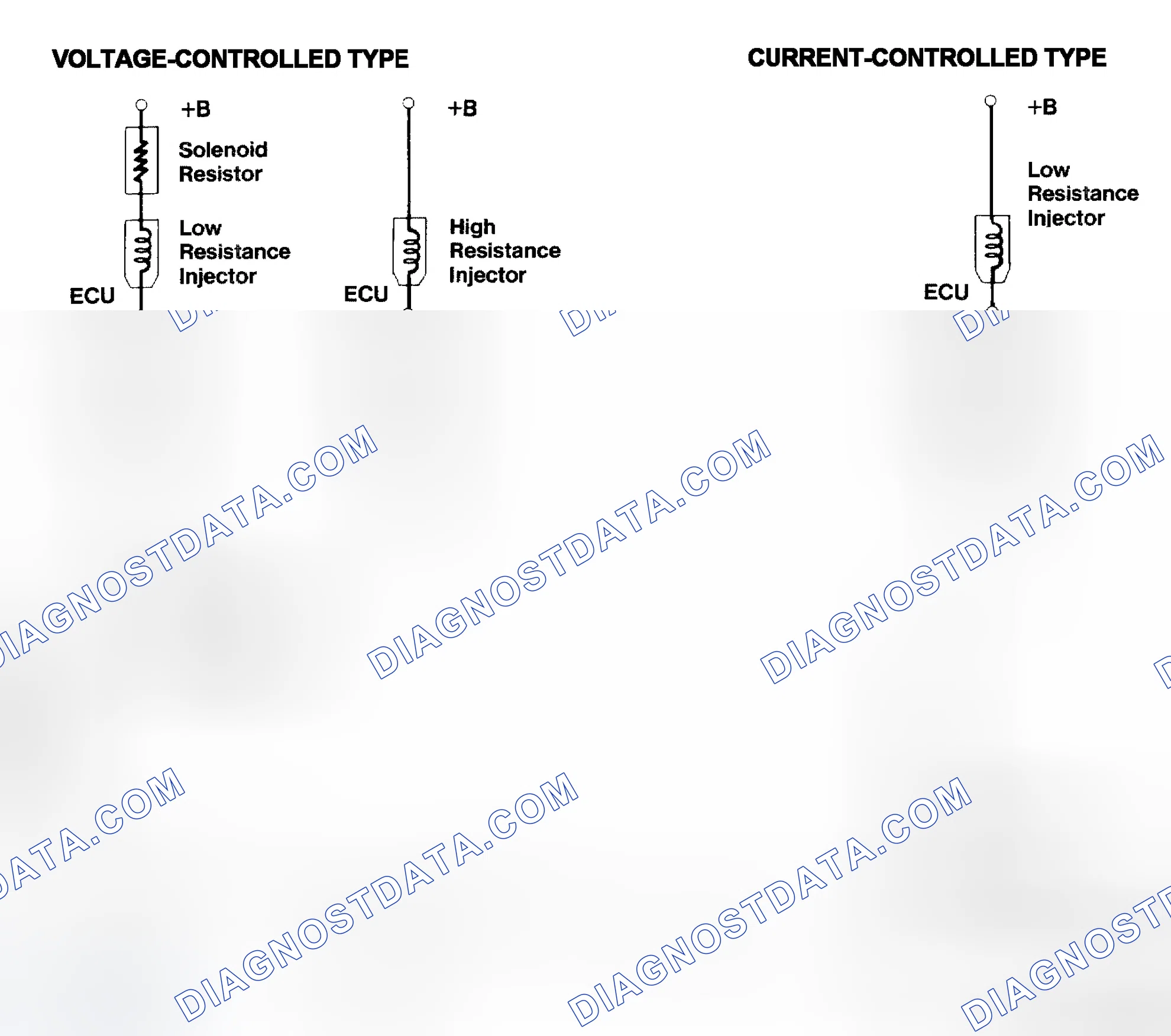Scheme 4: Injector Driver Types - Current and Voltage