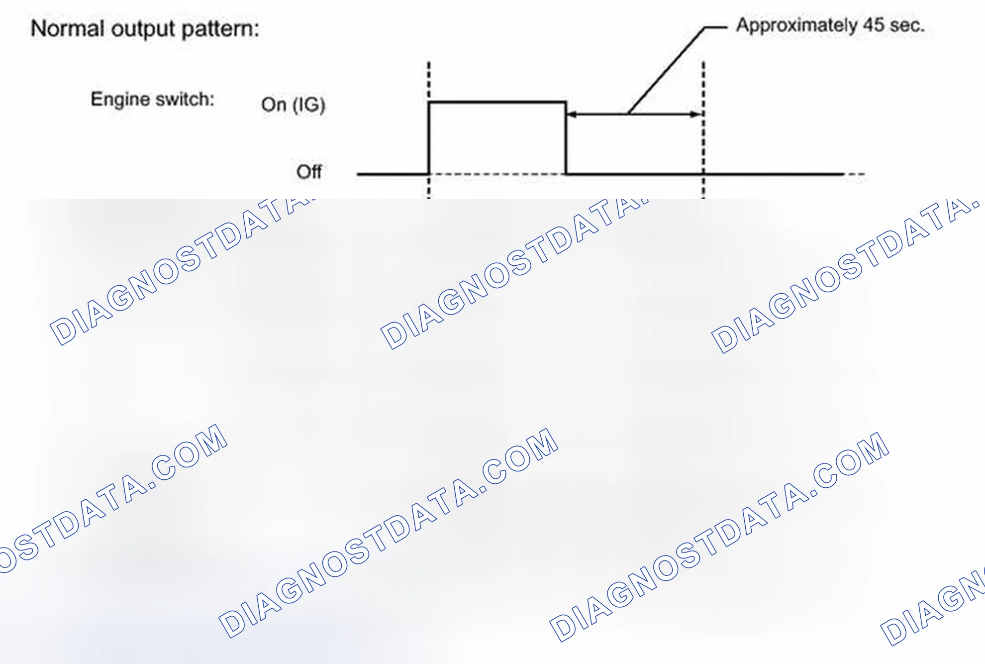 Scheme 113: FAIL-SAFE CHART