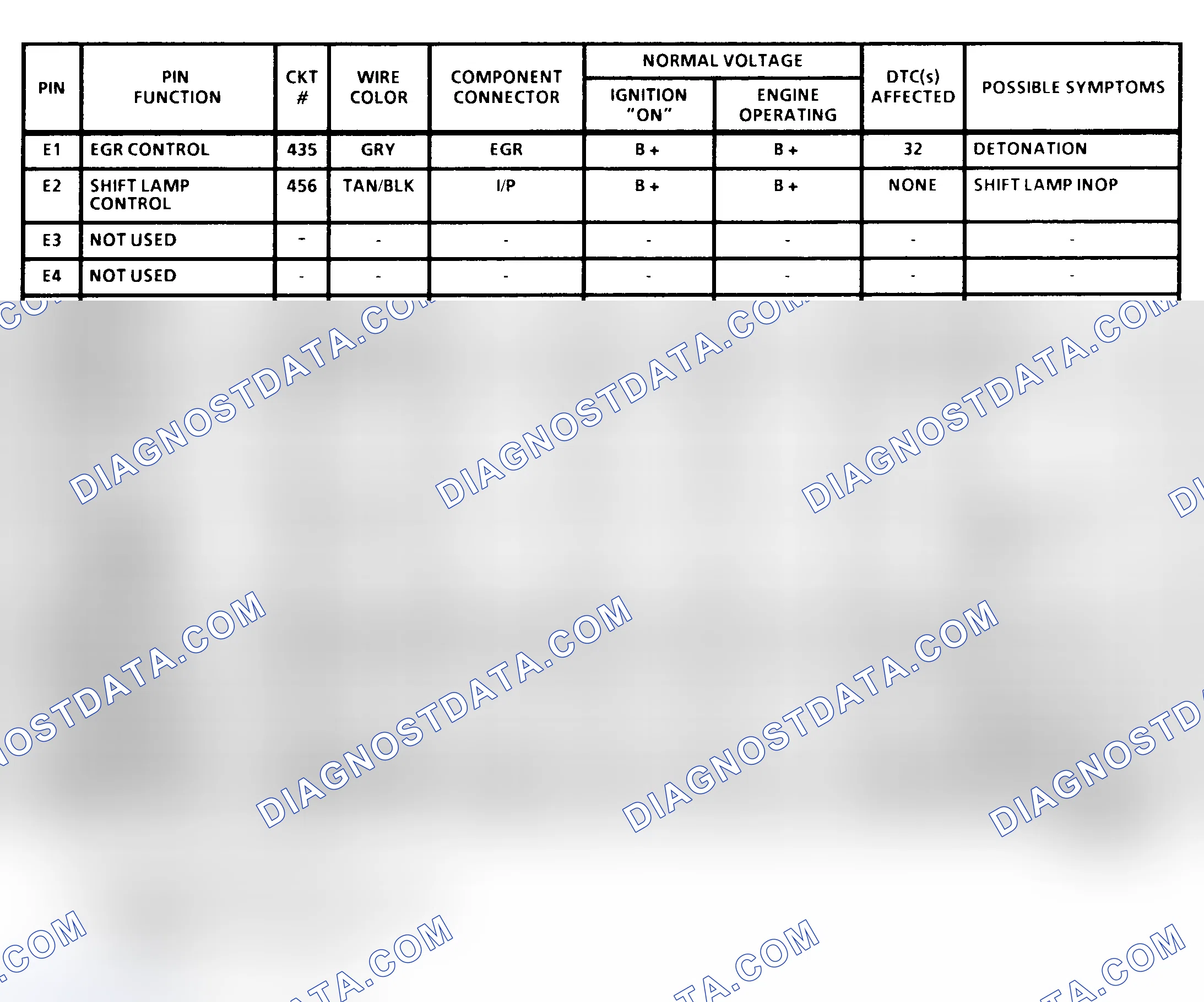 Scheme 21: PCM Terminal Identification & Pin Voltages (3 Of 4) ("C" & "K" Series 4.3L & 7.4L With M/T)