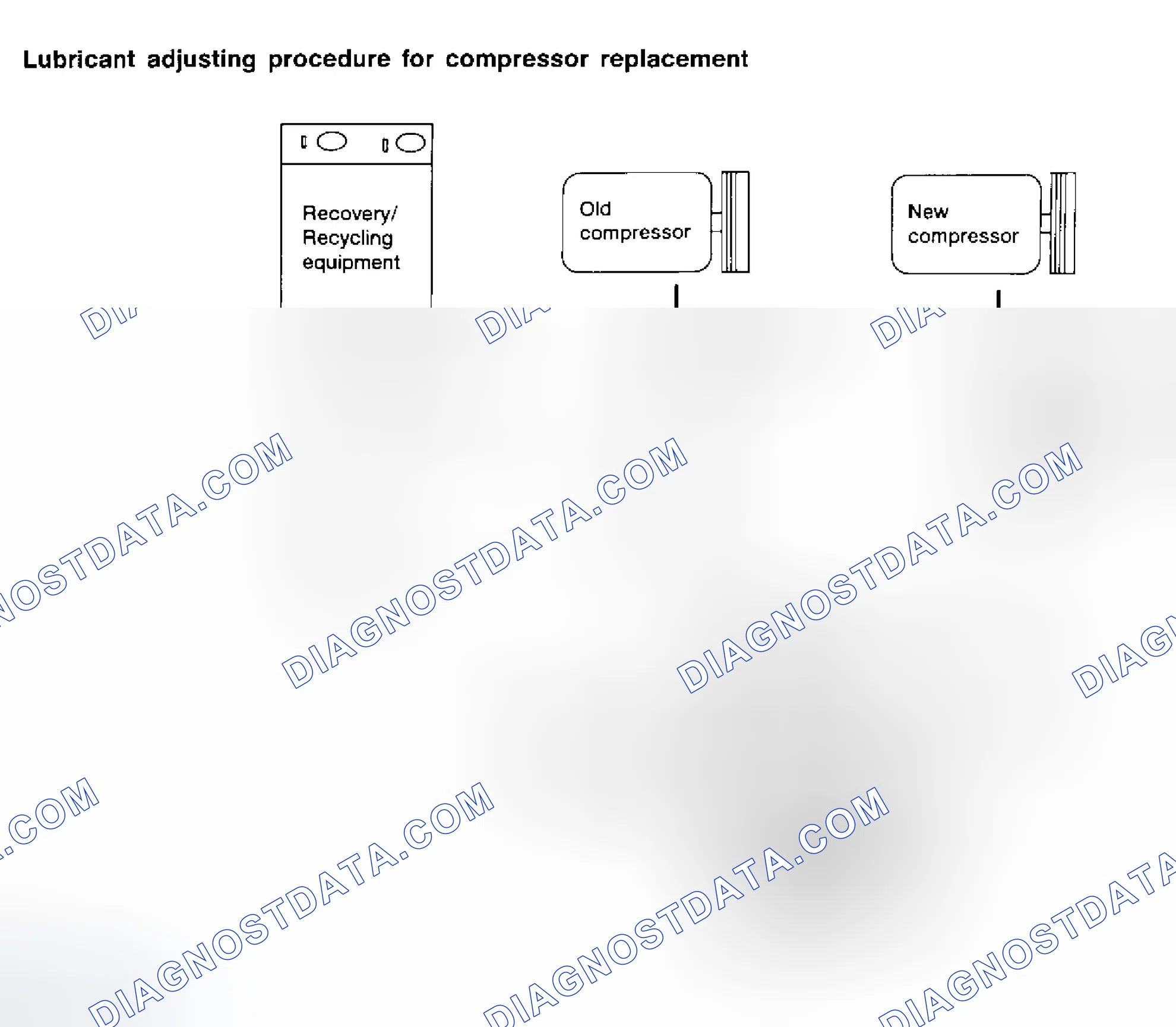 Scheme 96: LUBRICANT ADJUSTING PROCEDURE FOR COMPRESSOR REPLACEMENT
