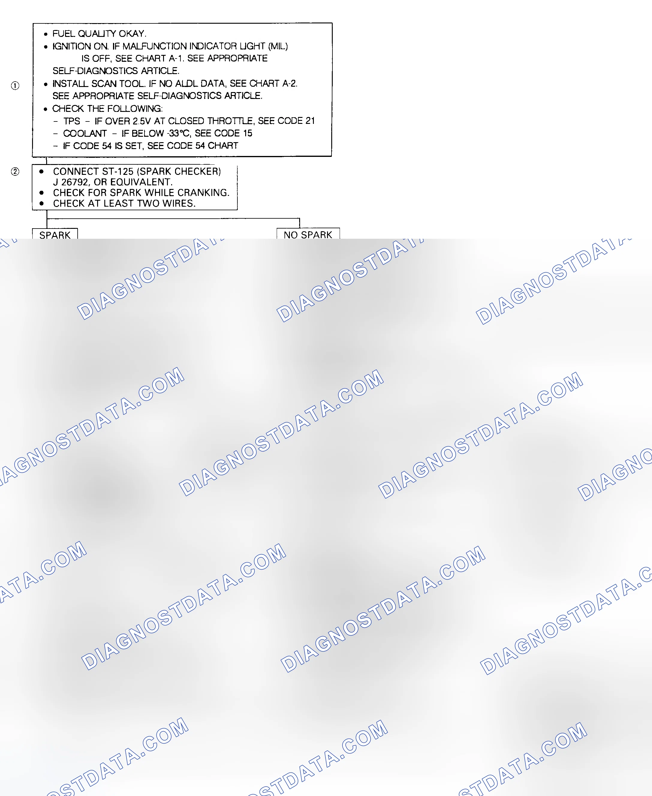 Scheme 6