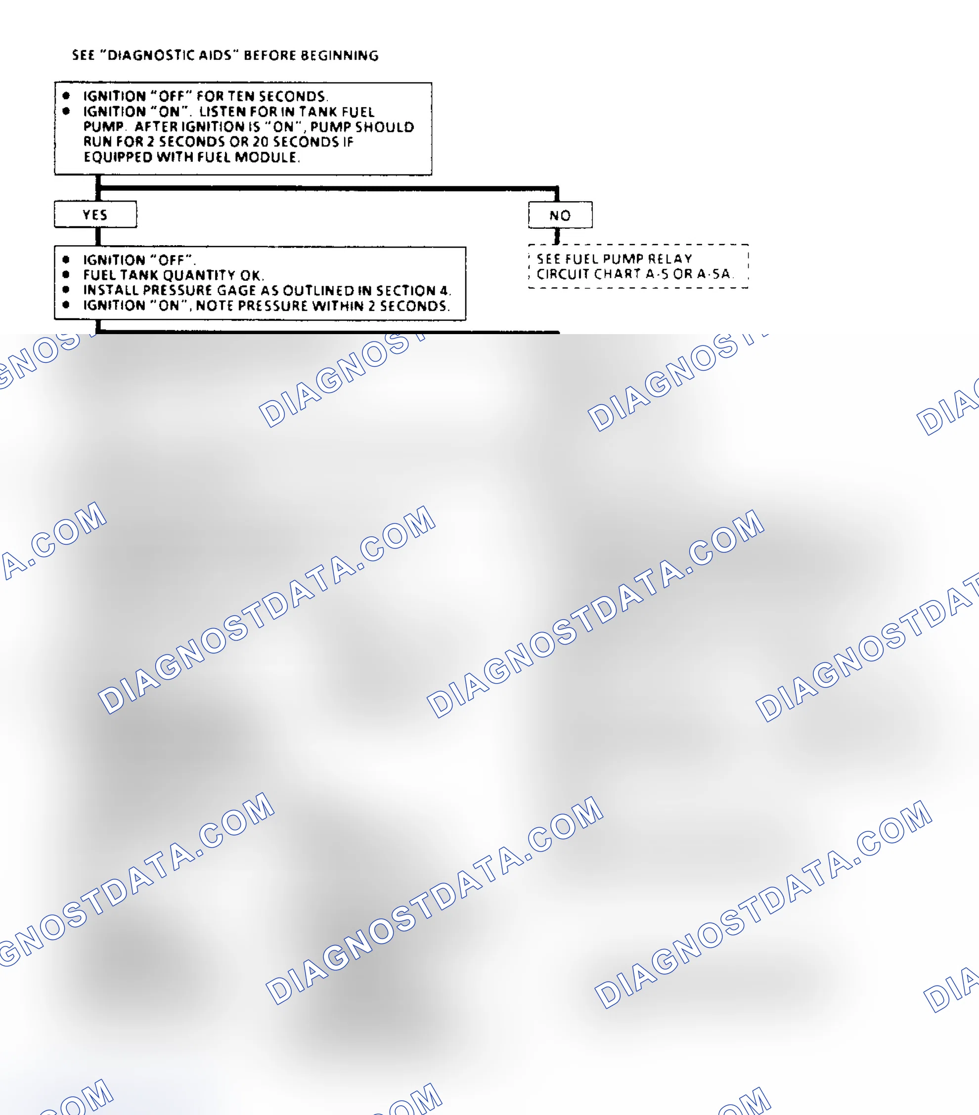 Scheme 45: Chart A6, Fuel System Pressure Test Flow Chart