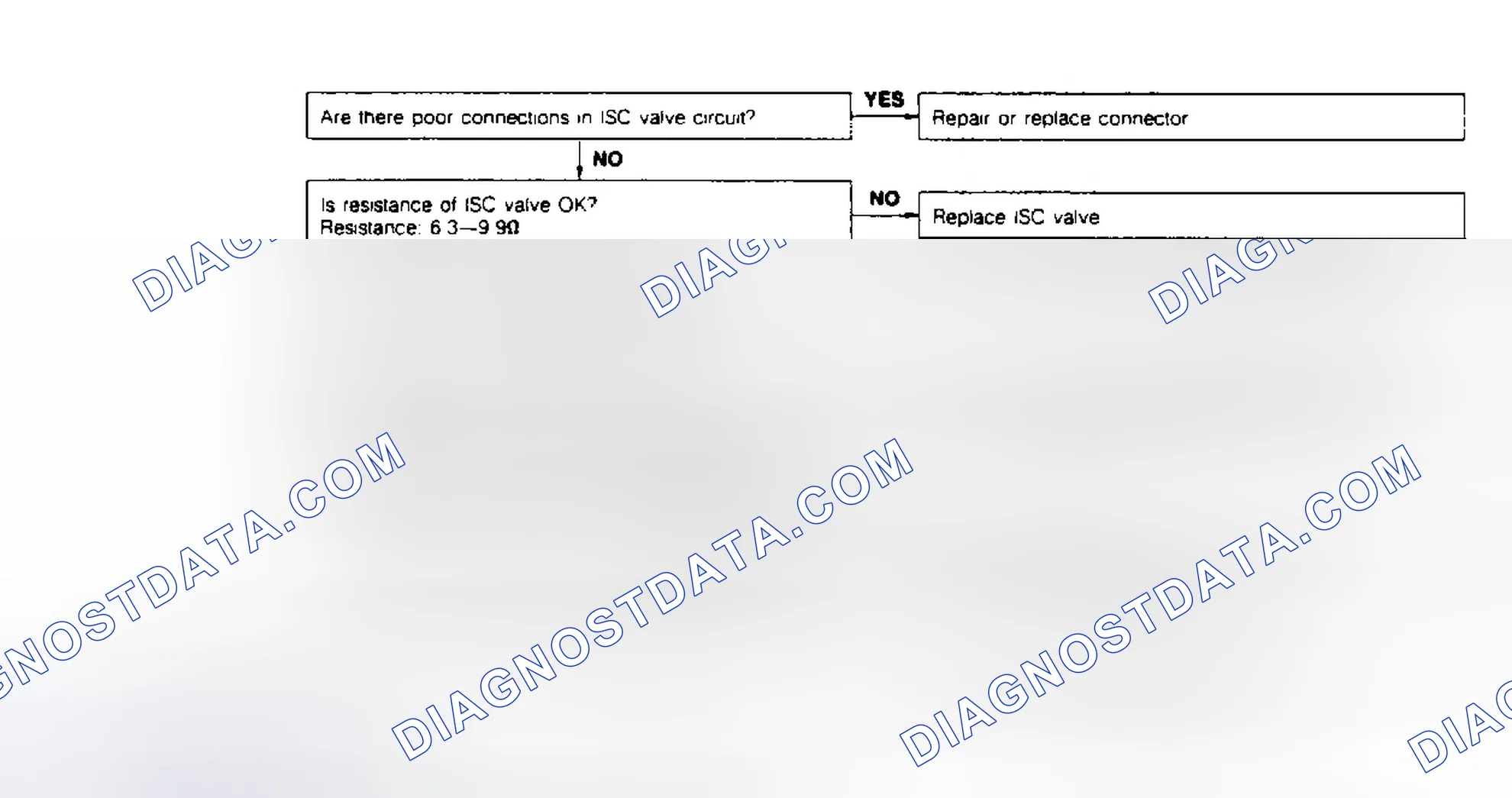 Scheme 45: CODE 34: IDLE SPEED CONTROL (ISC)
