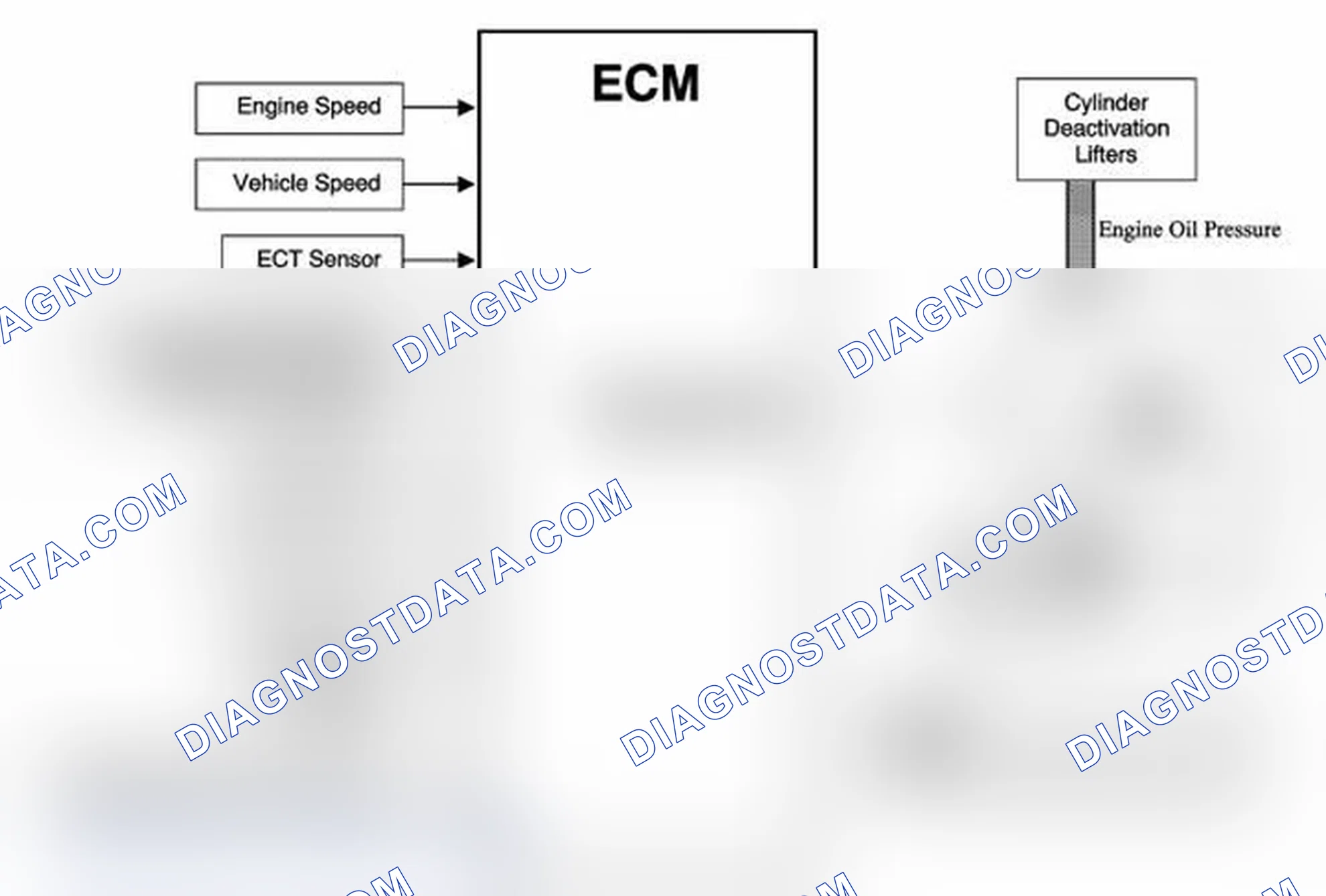 Scheme 39: Cylinder Deactivation (Active Fuel Management) System Description