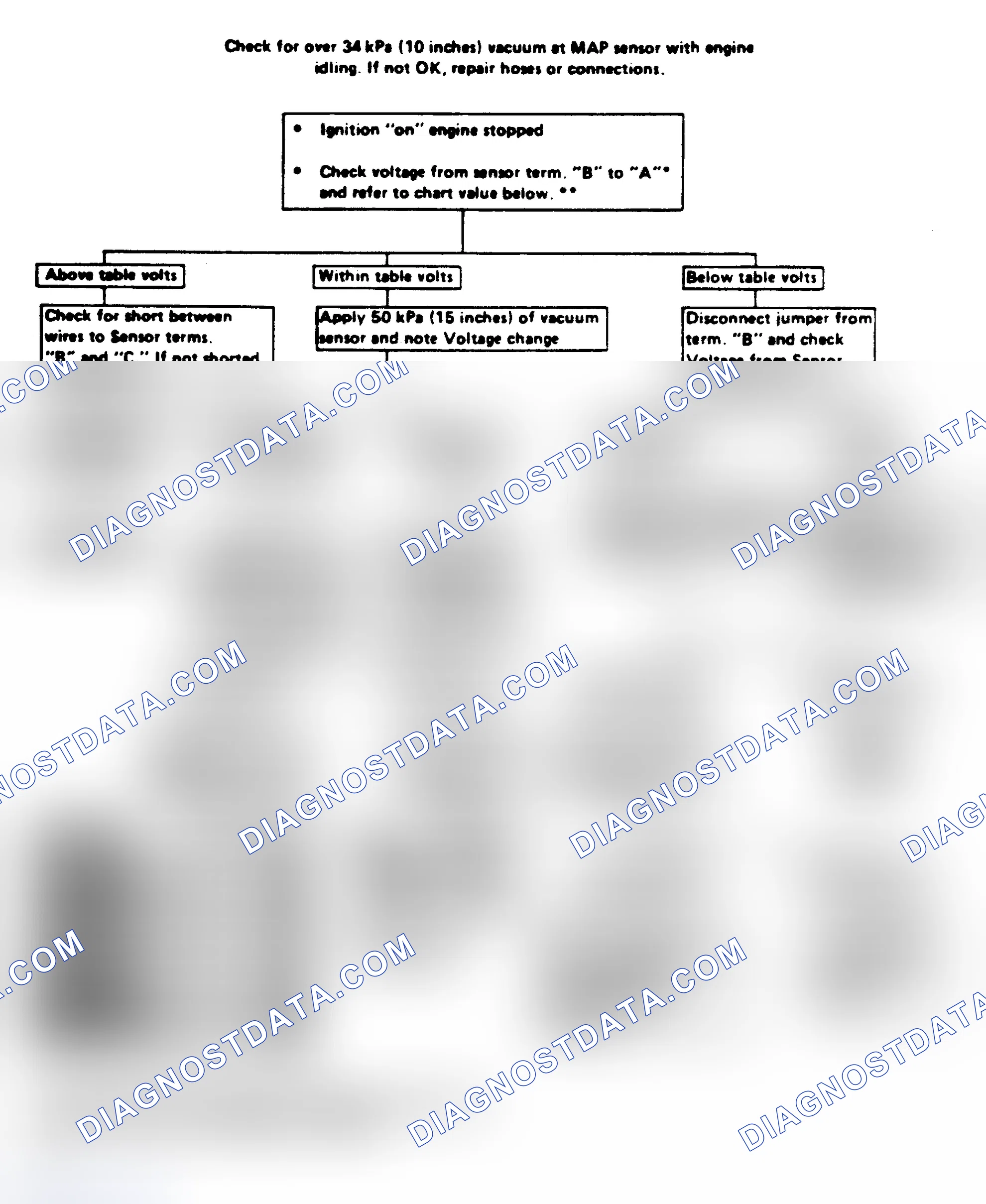 Scheme 168: Code 34: (Turbo) Map Sensor Ckt Voltage Too High Or Low Flow Chart