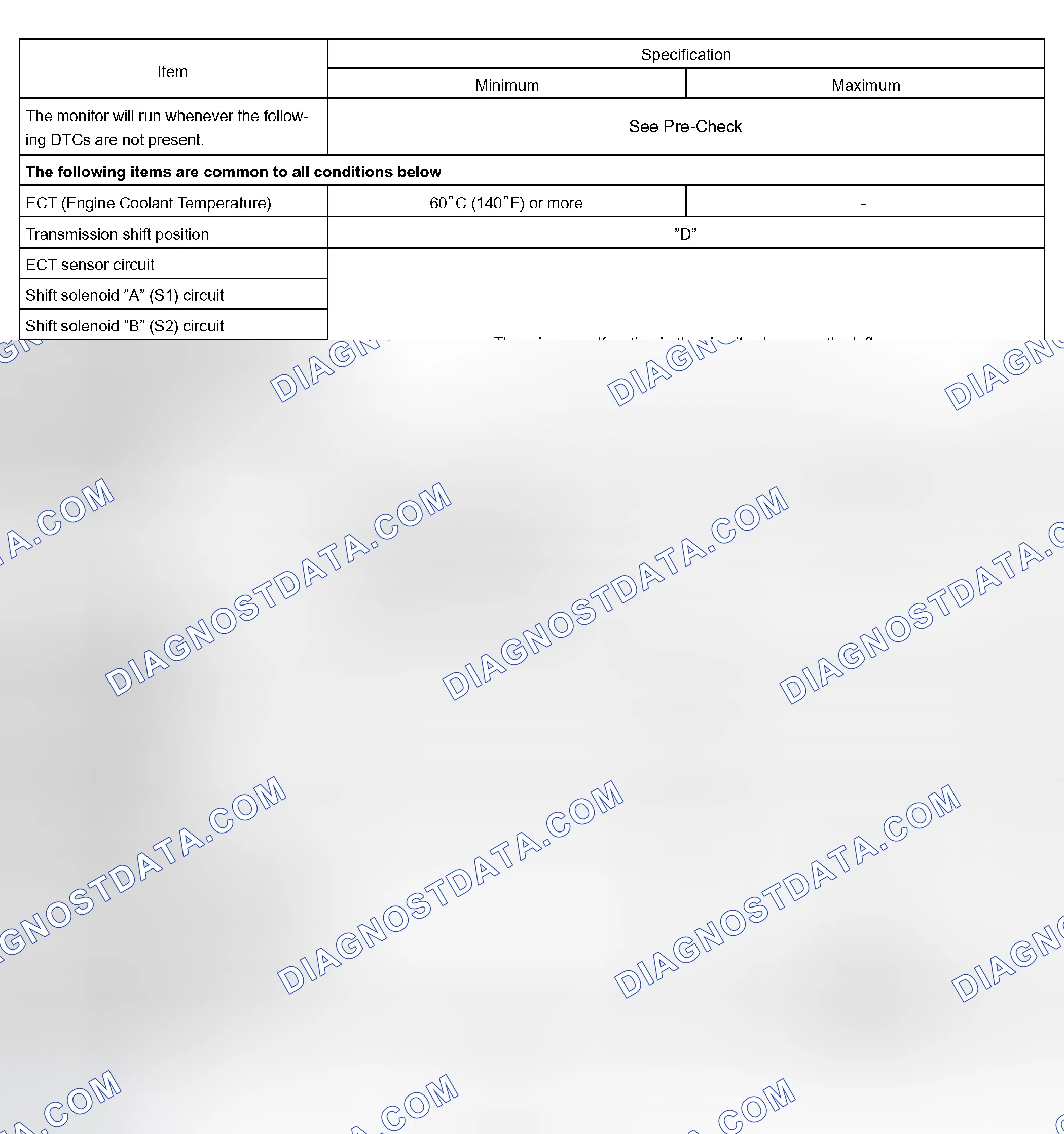 Scheme 336: P0751