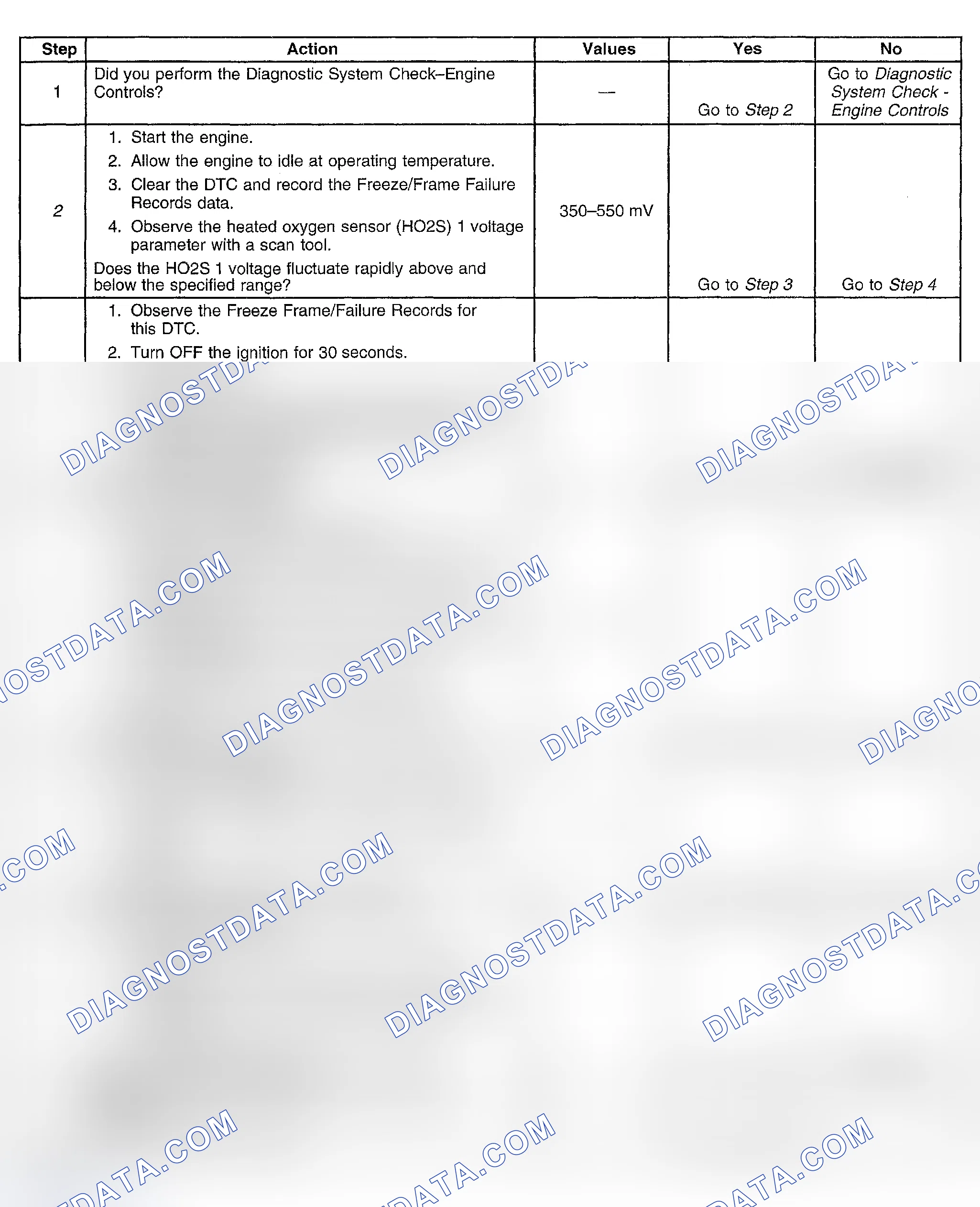 Scheme 374: Diagnostic Procedures