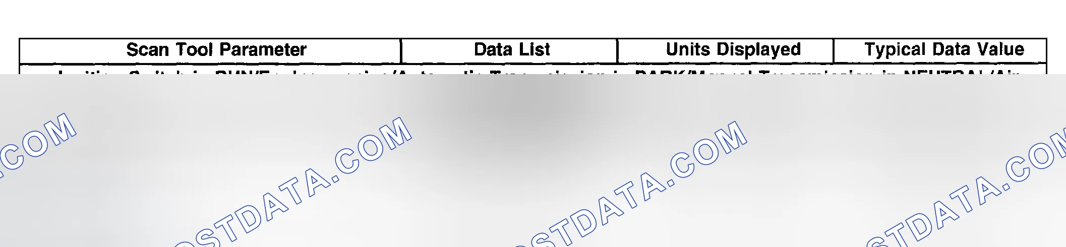 Scheme 2: Scan Tool Data List