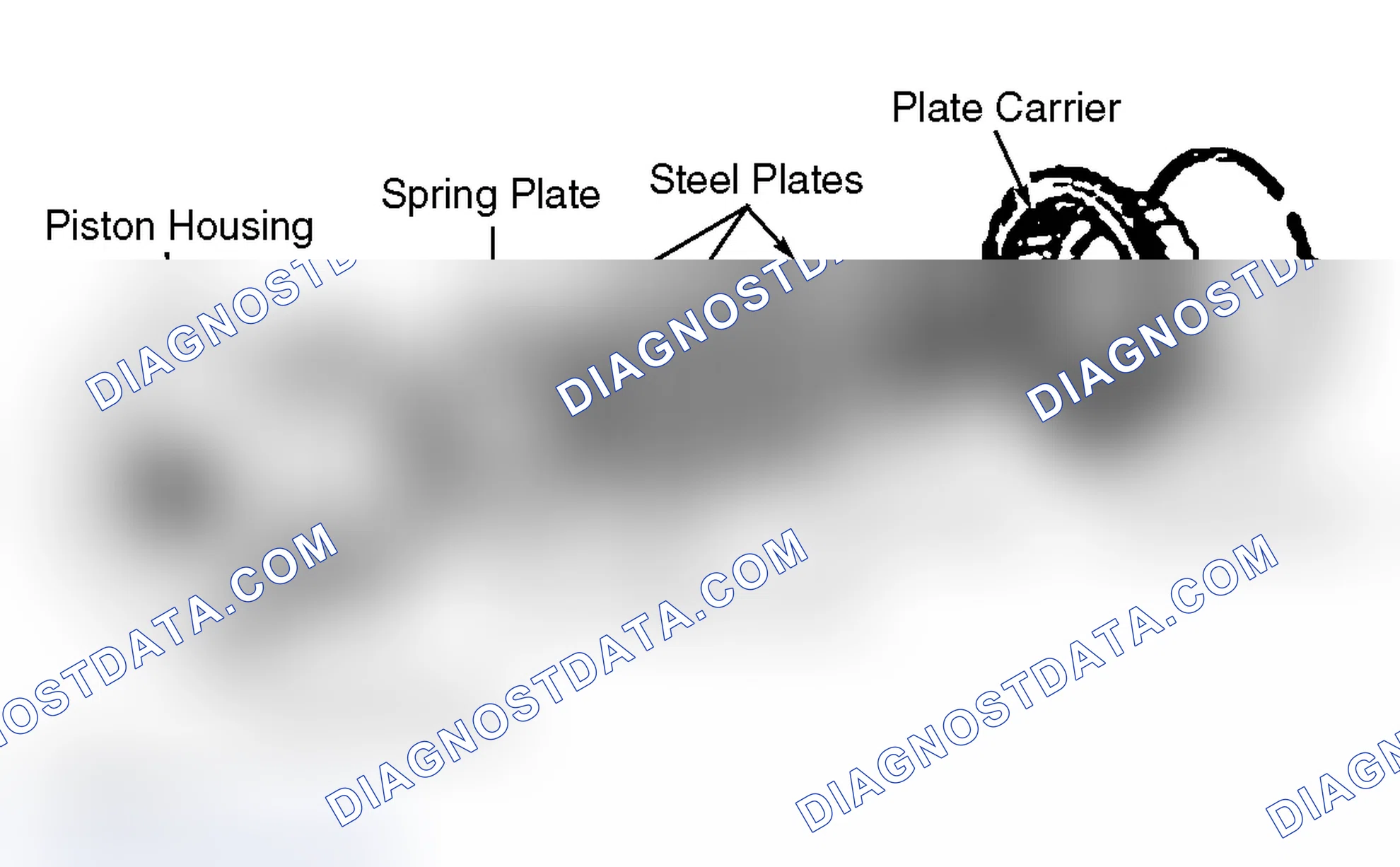 Scheme 21: Multi - Plate Clutches and Brakes