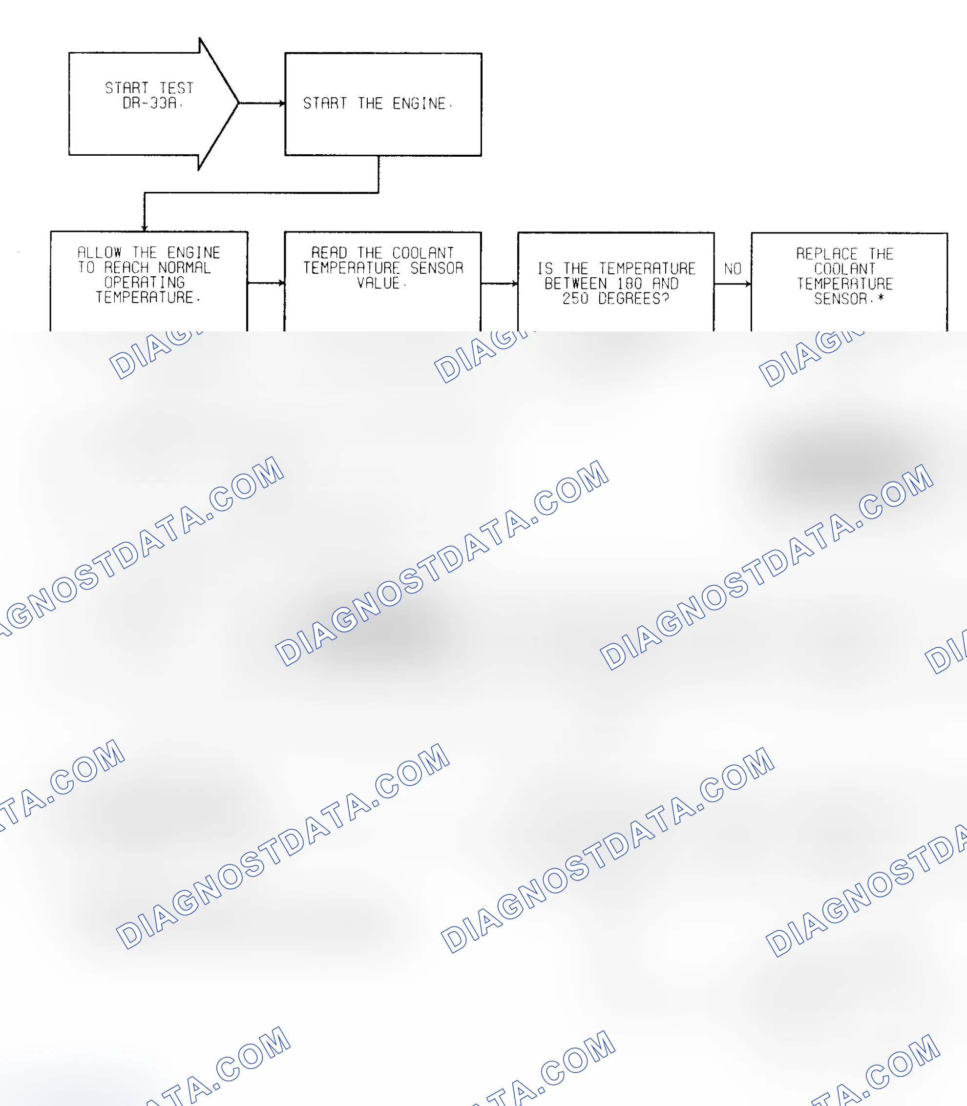 Scheme 320: Test DR-33A (1 of 2) Coolant & TPS Calibration Check