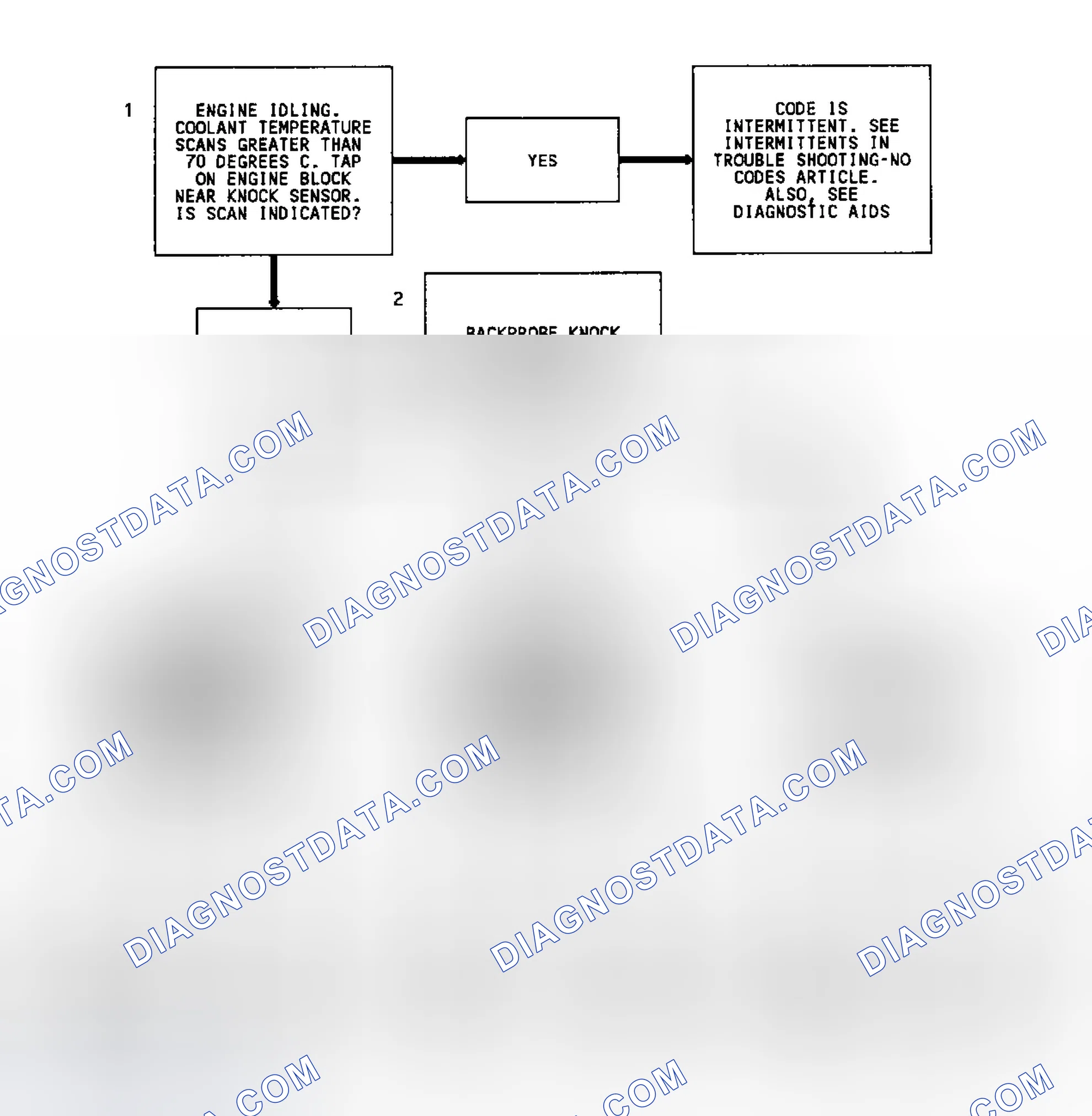 Scheme 131: Code 43 Flow Chart (4.3L Turbo & Models W/4L80-E Trans.) Electronic Spark Control