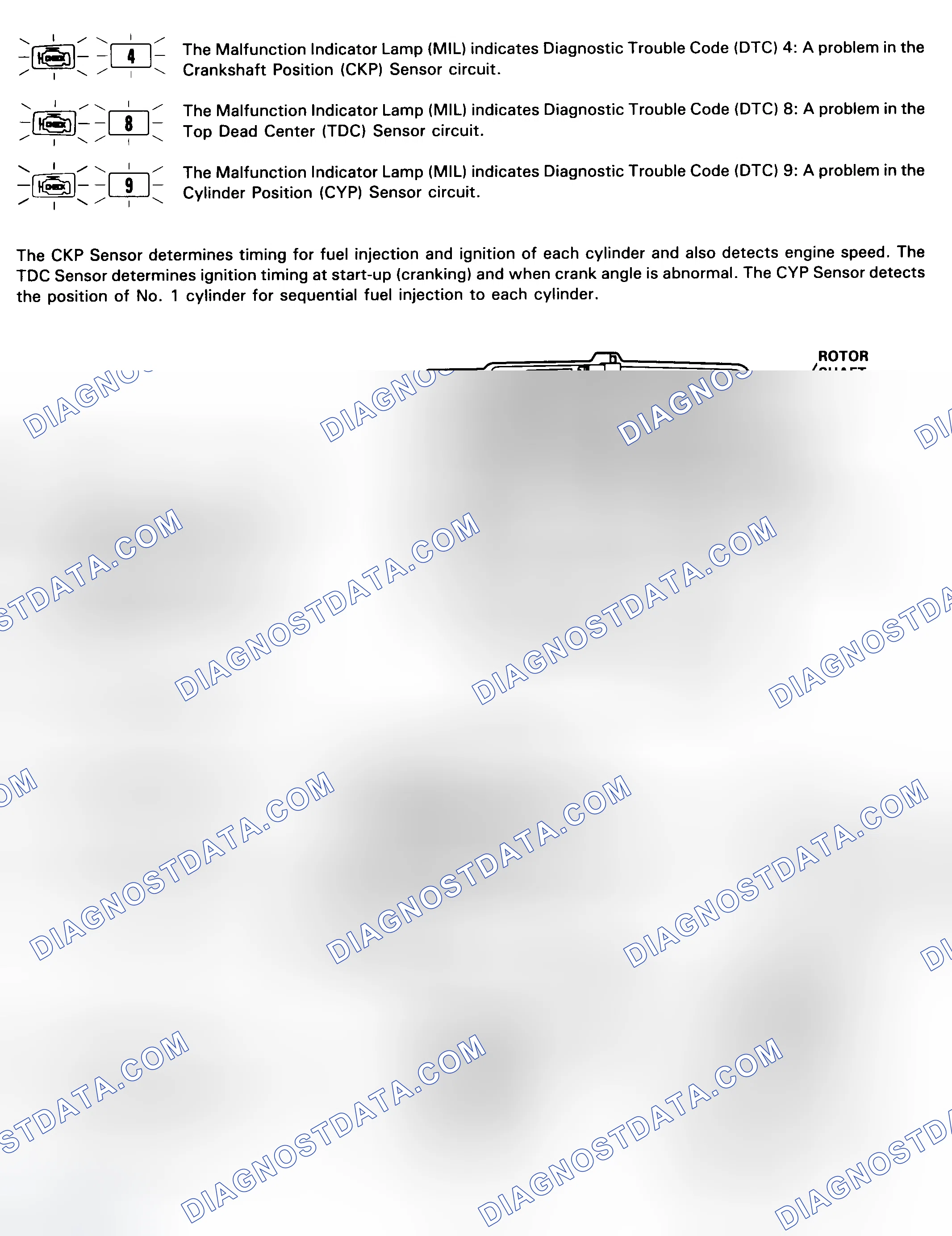 Scheme 14: Code 4, 8 AND/OR 9 Flow Chart (1 Of 2) TDC/CKP/CYP Sensor