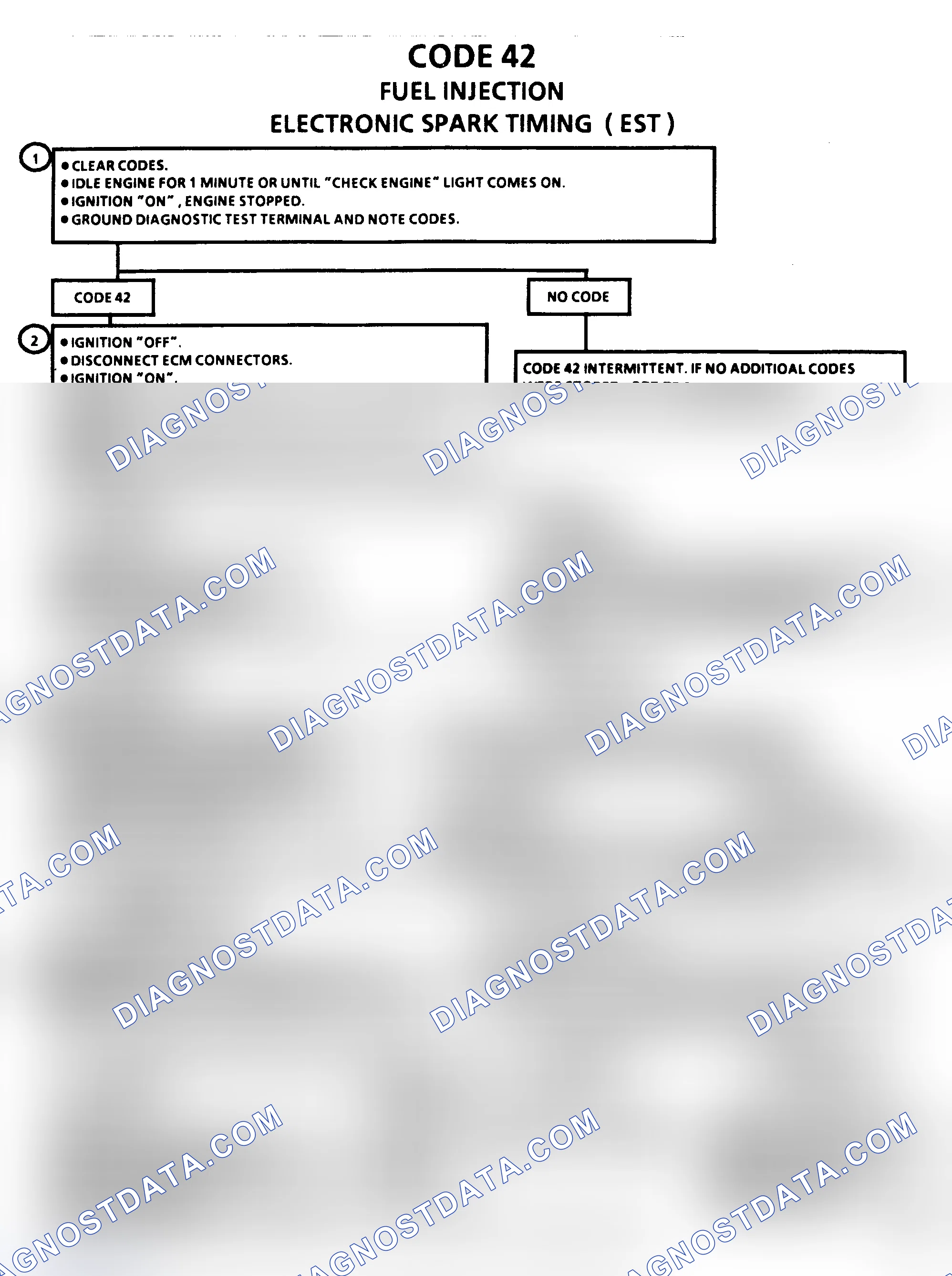 Scheme 205: Code 42, Electronic Spark Timing (EST)