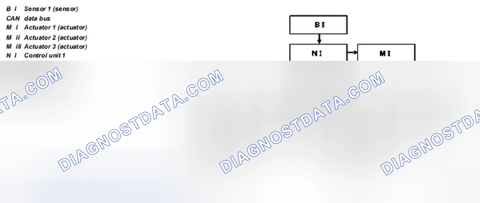 Scheme 2: Data bus system, block diagram - GF54.00-P-0004-03A