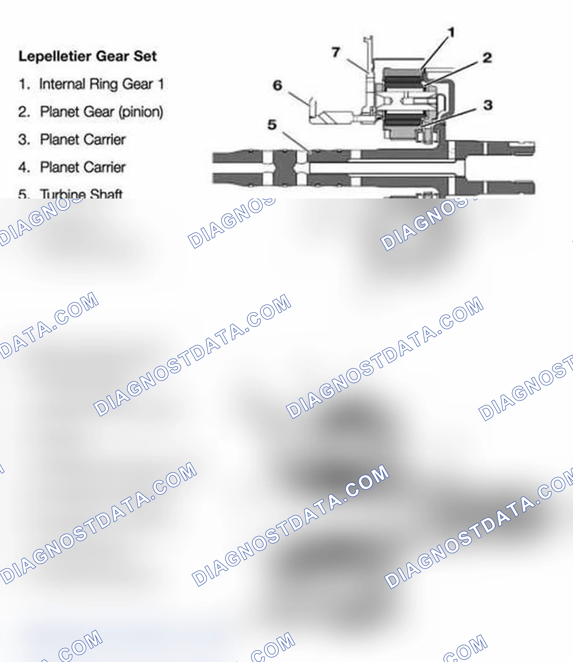 Scheme 125: Lepelletier Gear Set