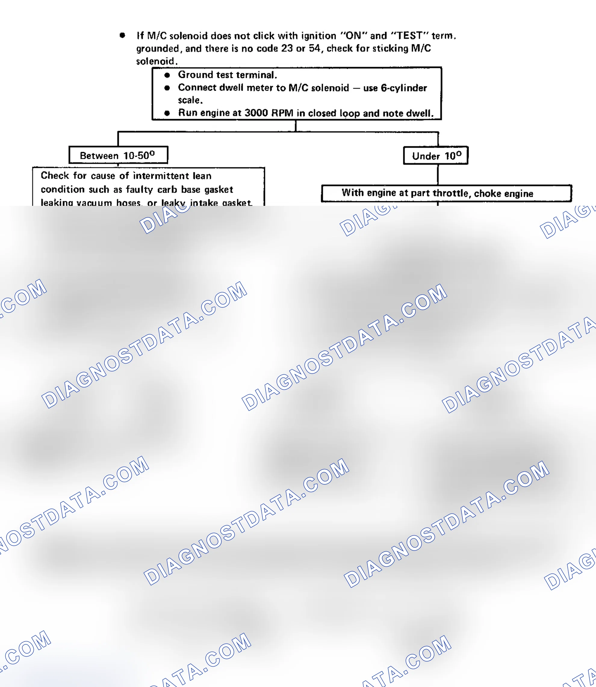 Scheme 125: Code 44, Lean Exhaust Indication Flow Chart