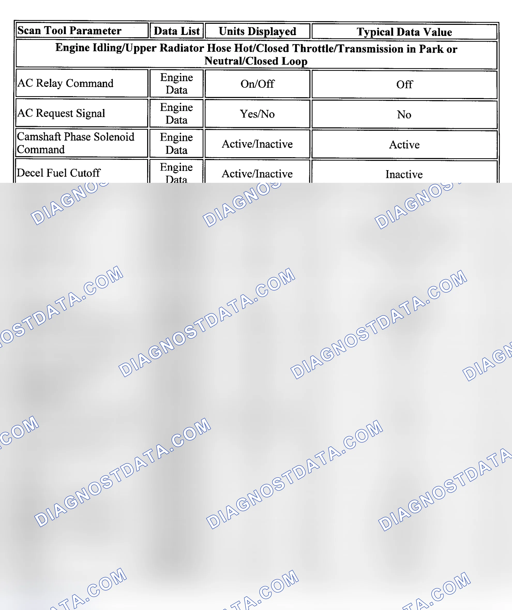 Scheme 103: PID Values (Prizm)