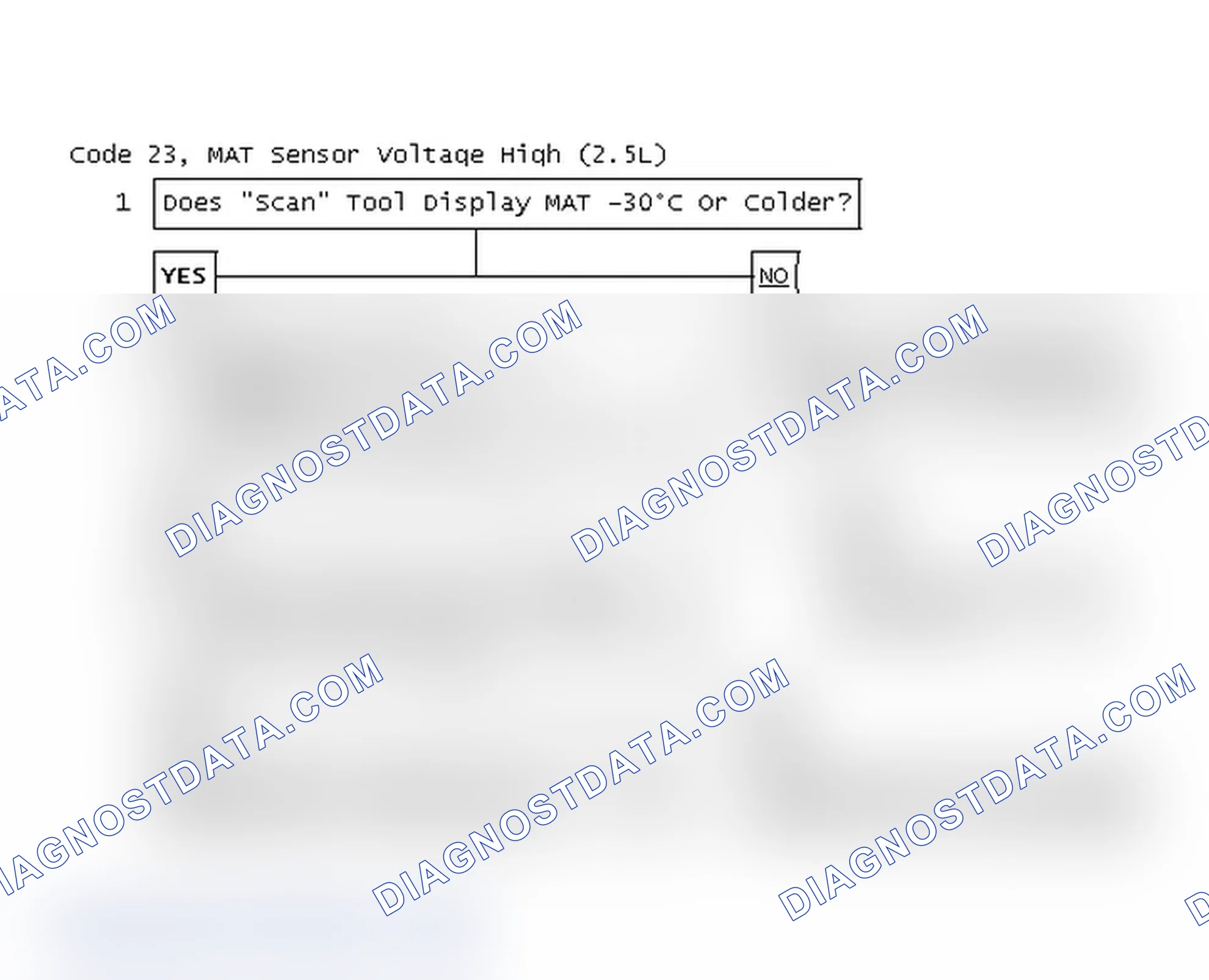 Scheme 56: Code 23, MAT Sensor Voltage High (2.5L)