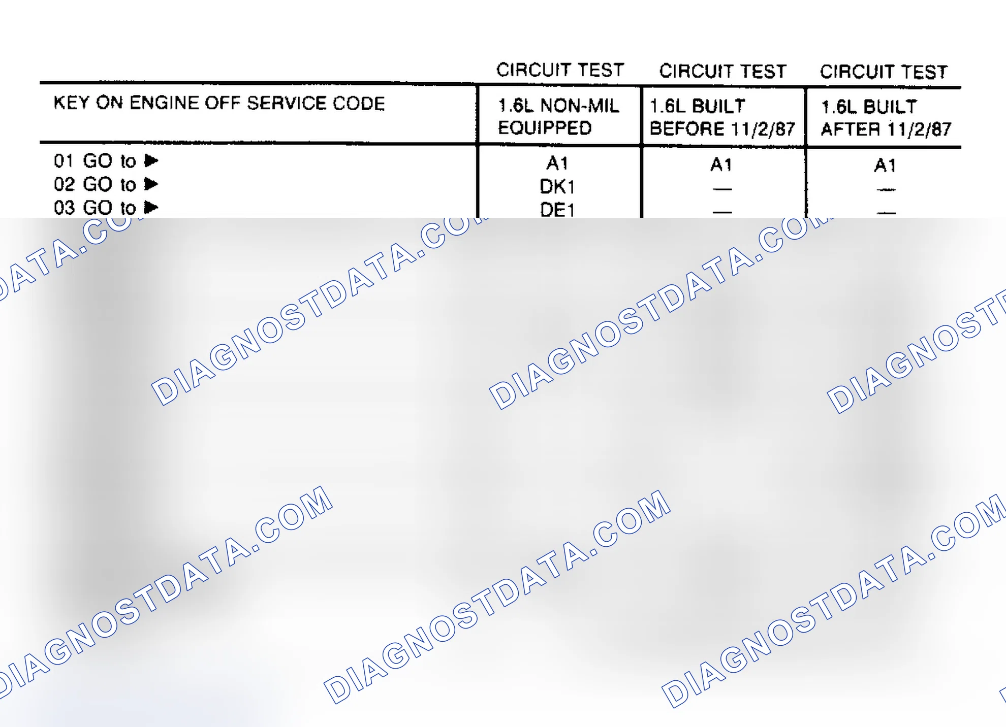 Scheme 13: KOEO & Engine Running Self-Test Chart