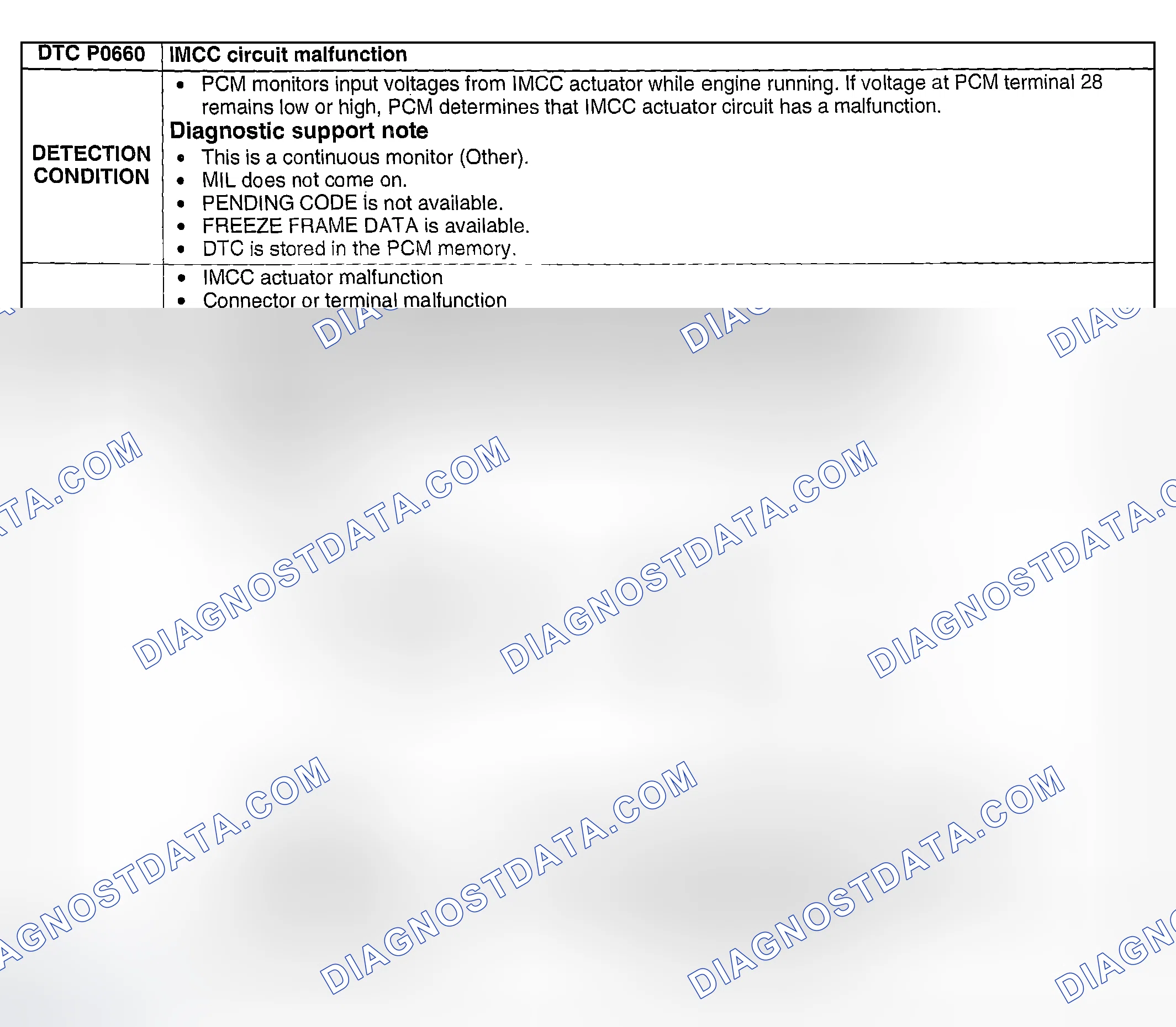 Scheme 169: DTC P0660: INTAKE MANIFOLD COMMUNICATION CONTROL (IMCC) CIRCUIT MALFUNCTION