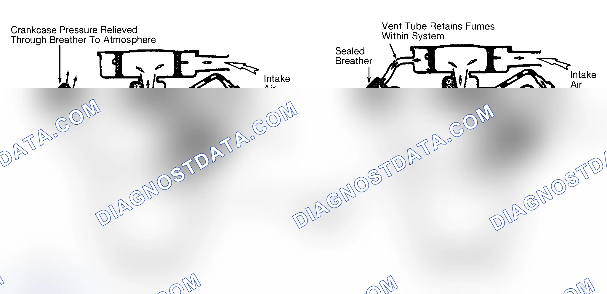 Scheme 2: Typical Open & Closed Type PCV System