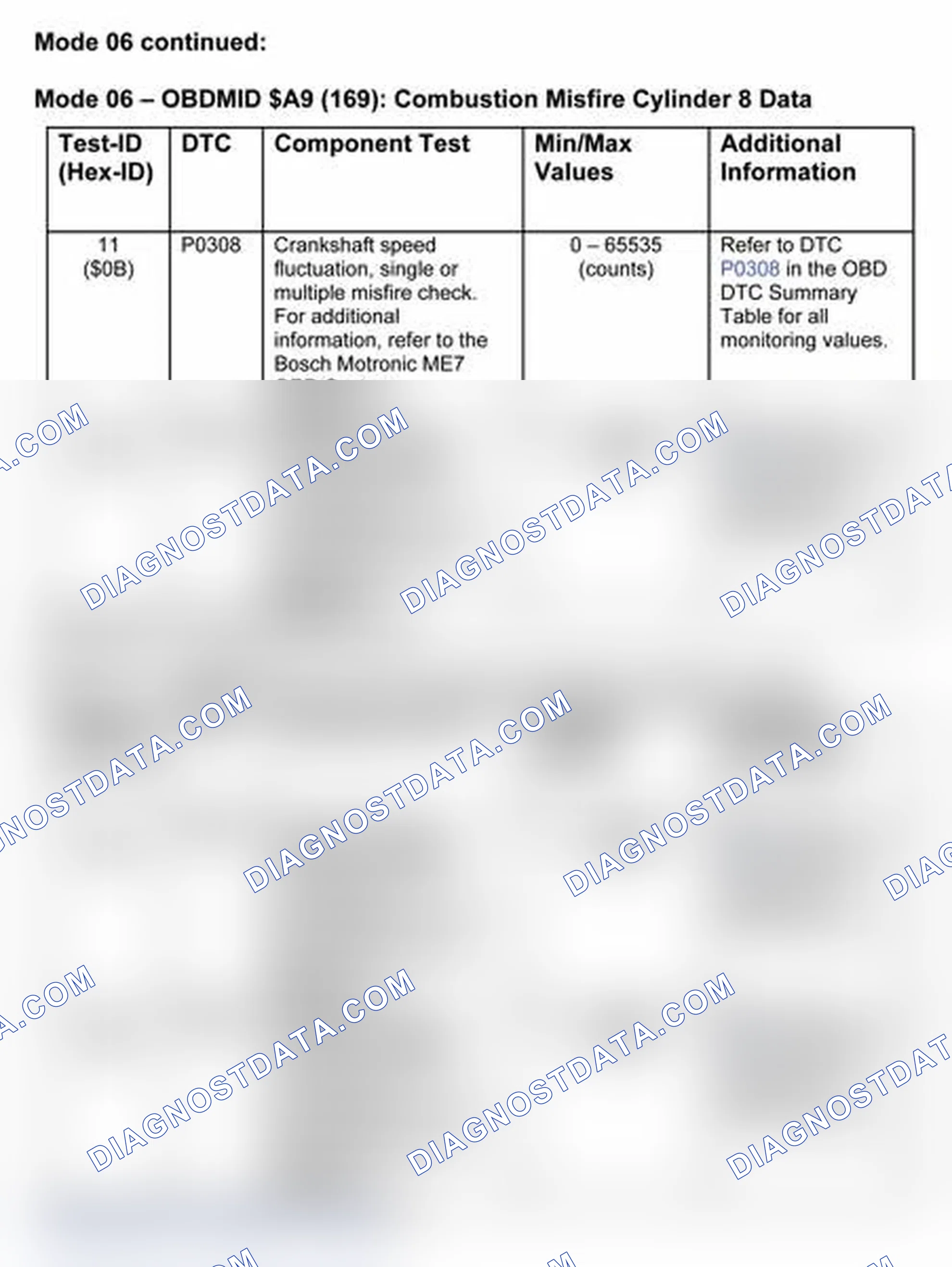 Scheme 16