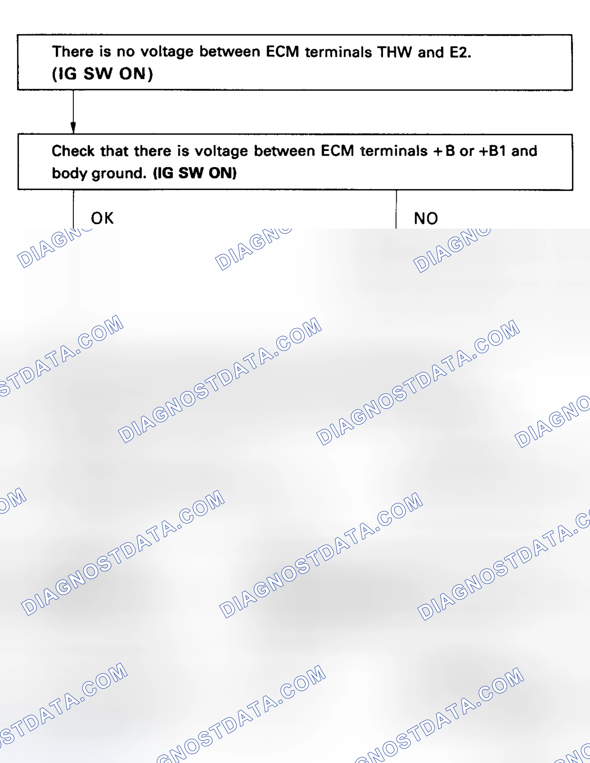 Scheme 16: Code 22/Test No. 4 Flow Chart - CTS Signal