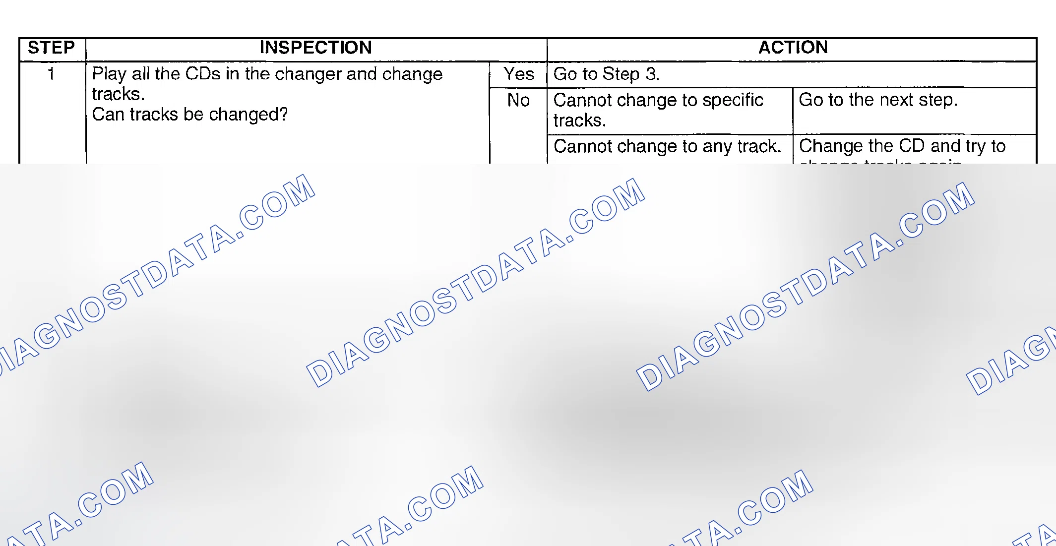 Scheme 34: Diagnostic Procedure
