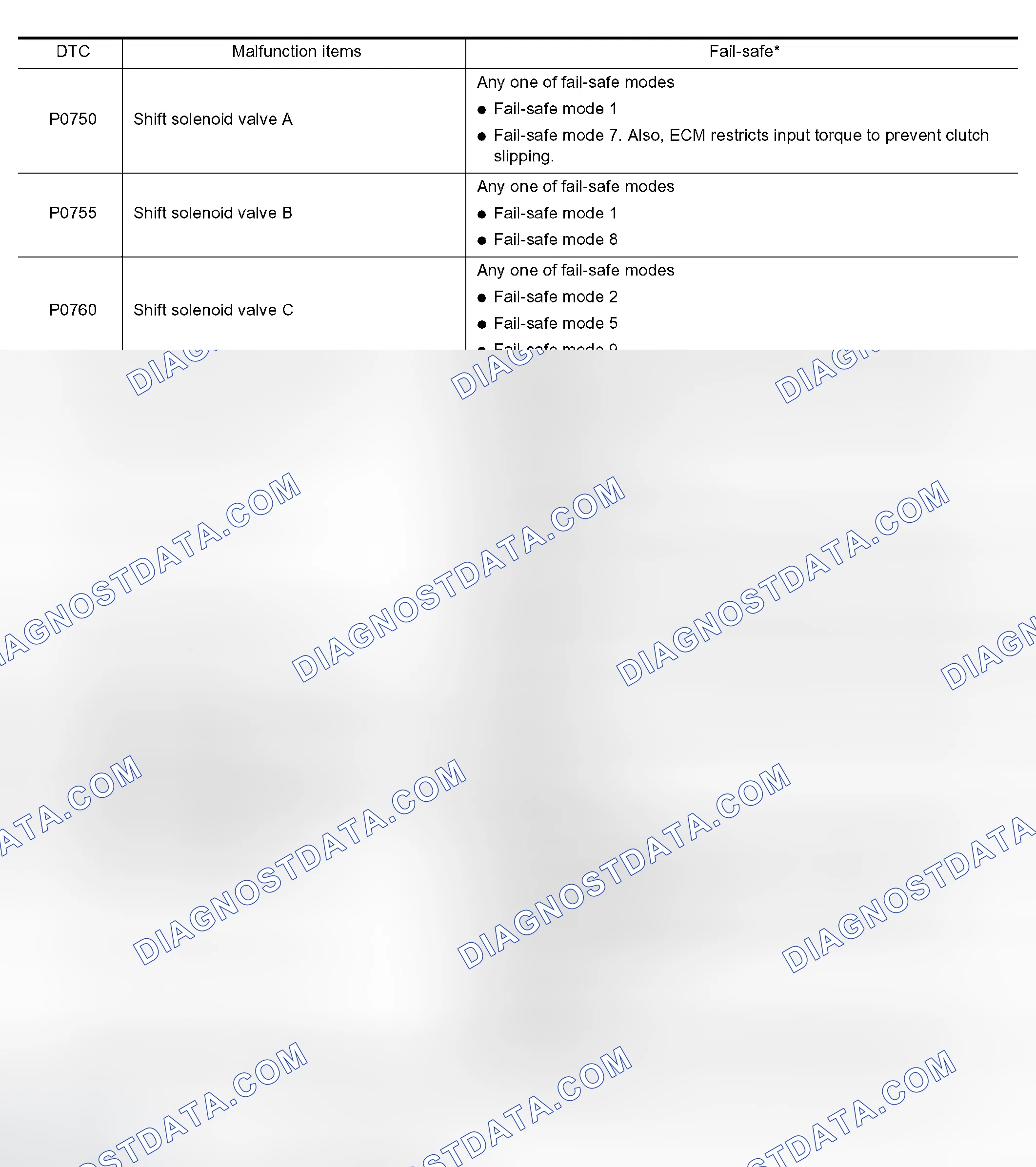 Scheme 582