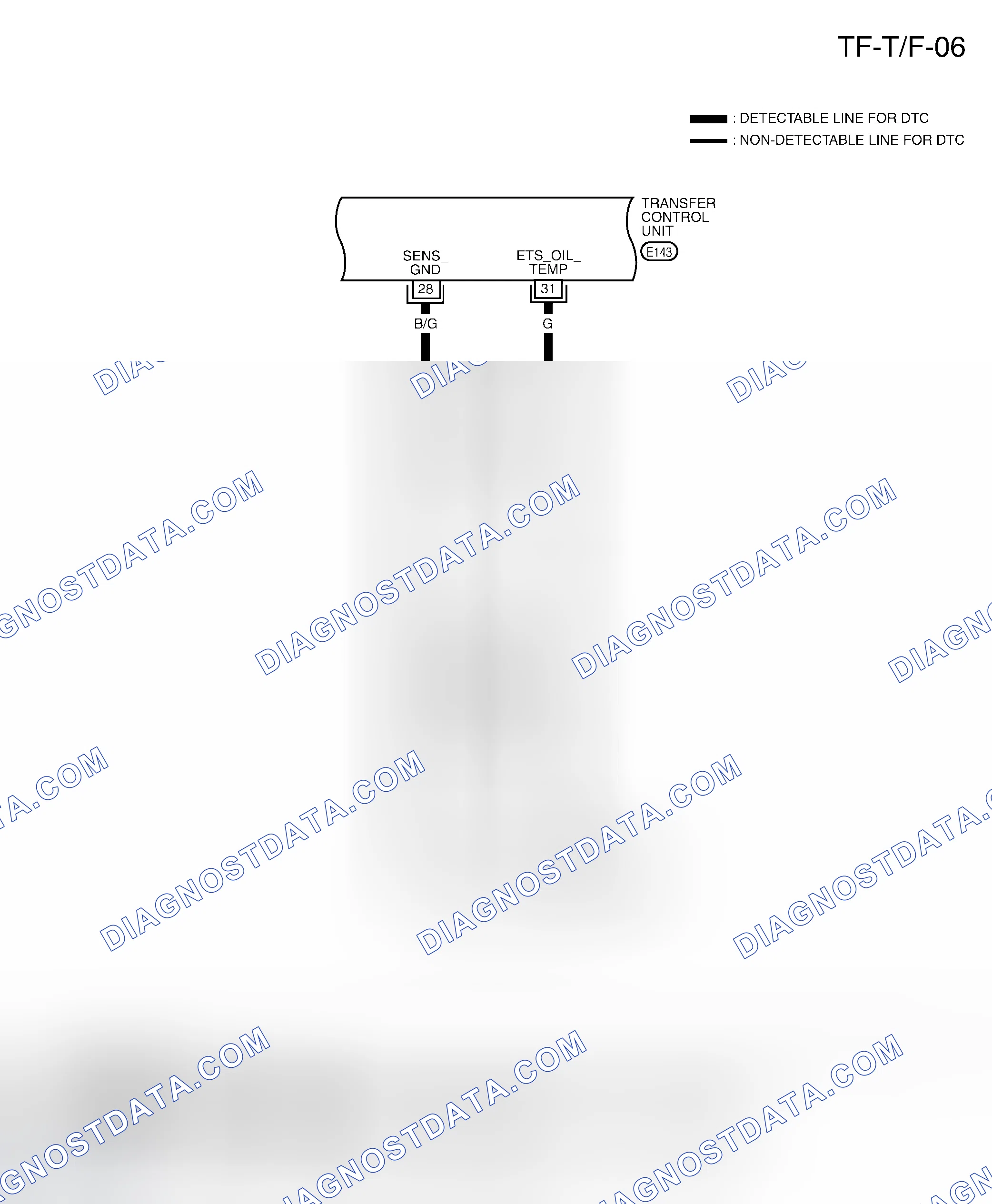 Scheme 253