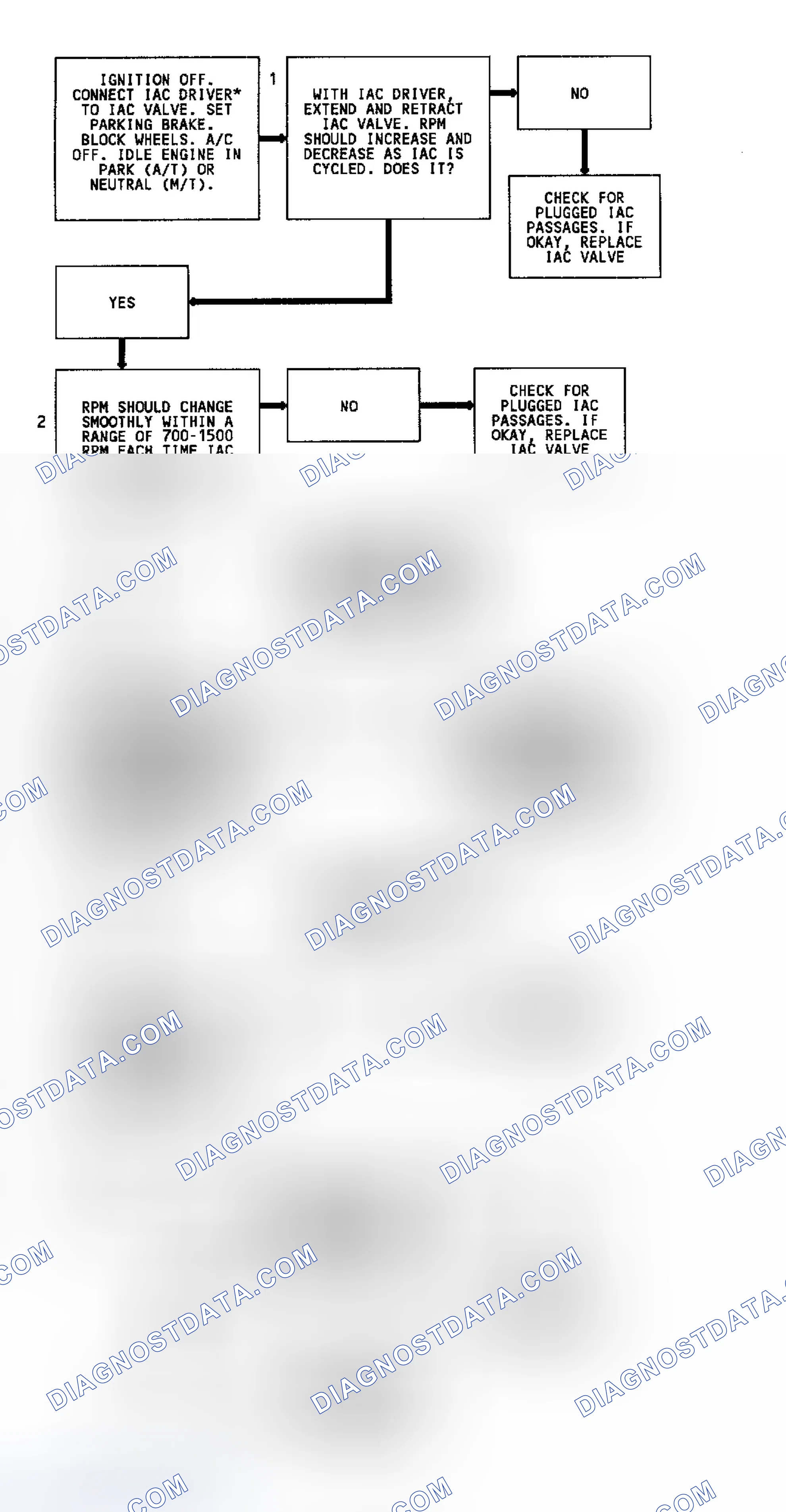 Scheme 129: Code 35 Flow Chart (2.5L & 4.3L Turbo) Idle Speed Error