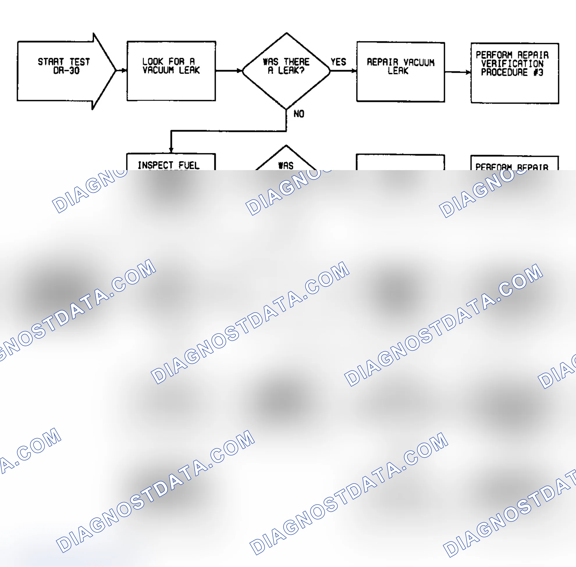 Scheme 101: DR30: Flow Chart